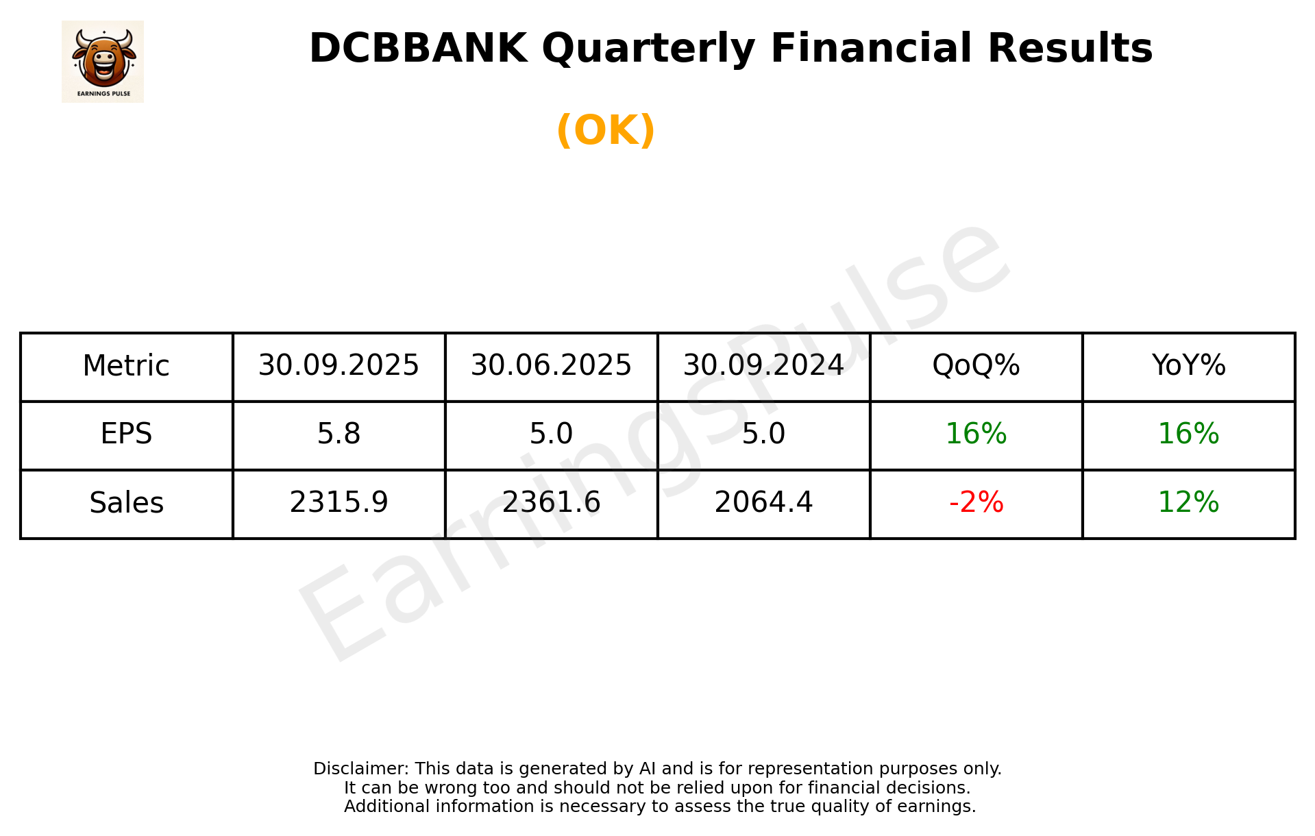 DCBBANK Q2 2026 earnings summary