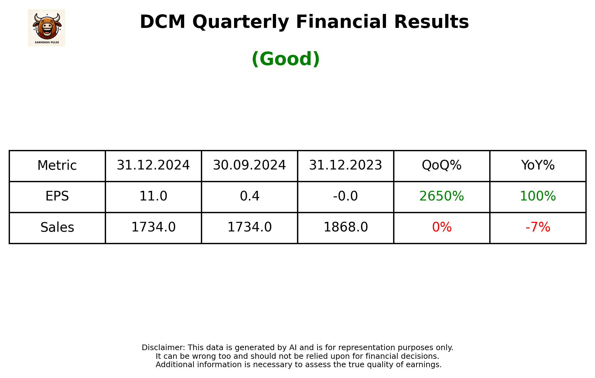 DCM Q3 2025 earnings summary