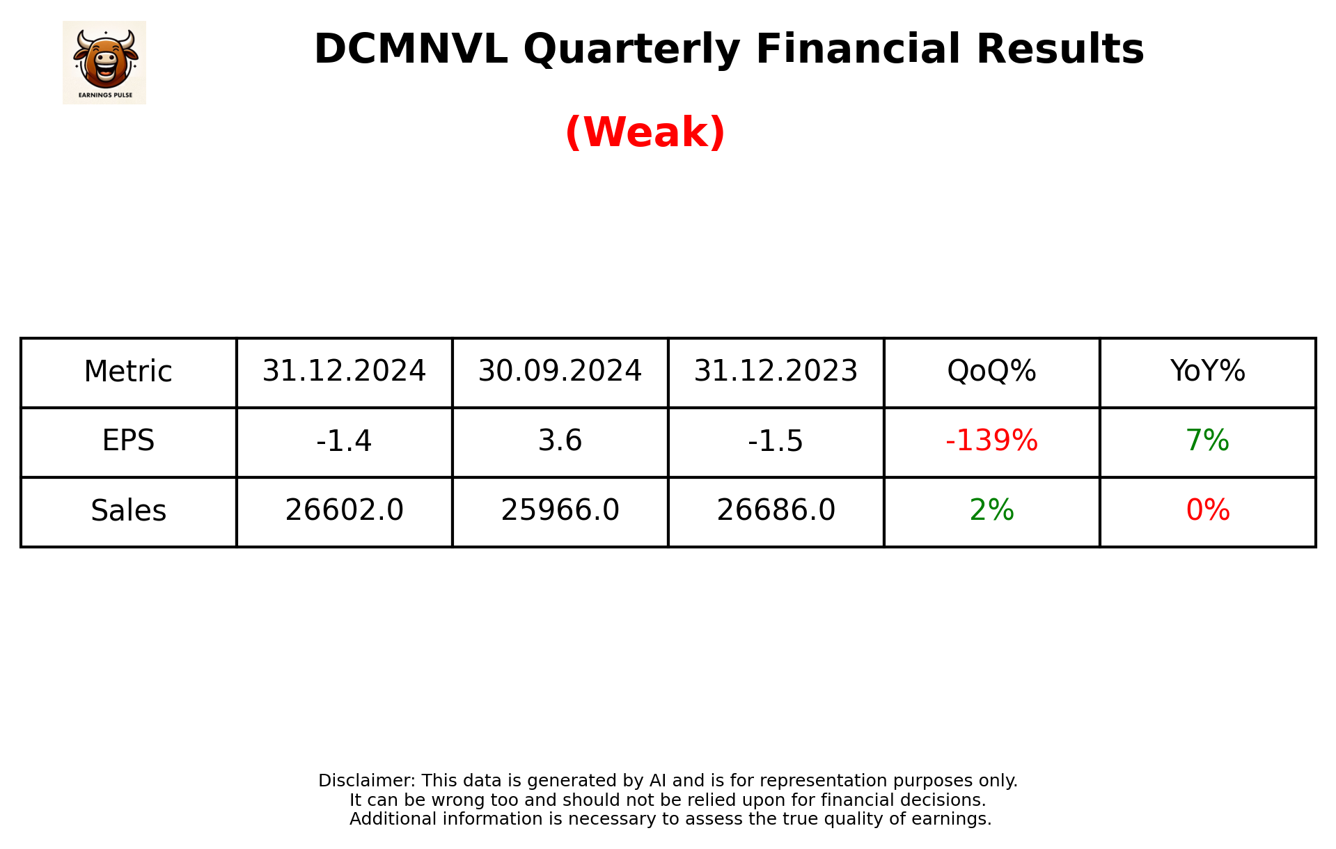 DCMNVL Q3 2025 earnings summary