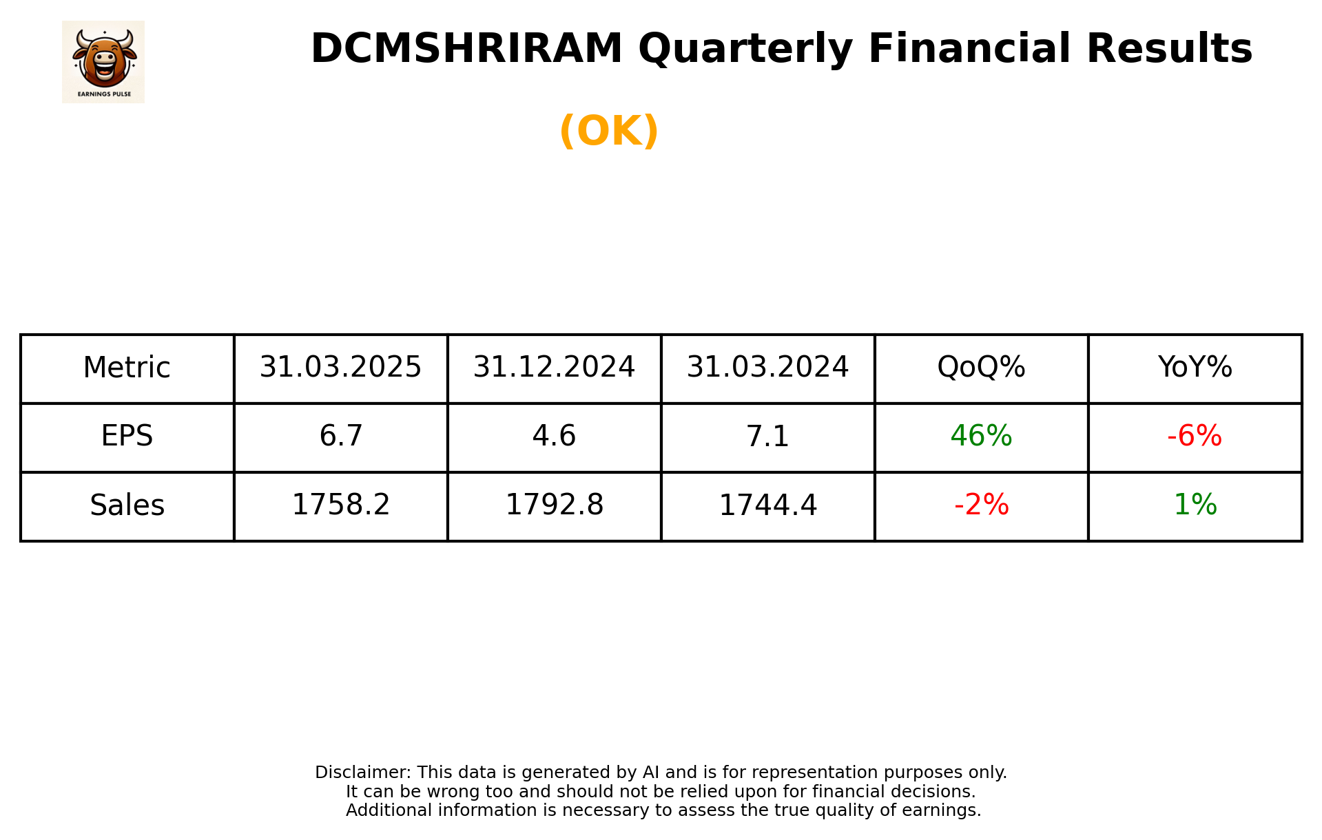 DCMSHRIRAM Q4 2025 earnings summary