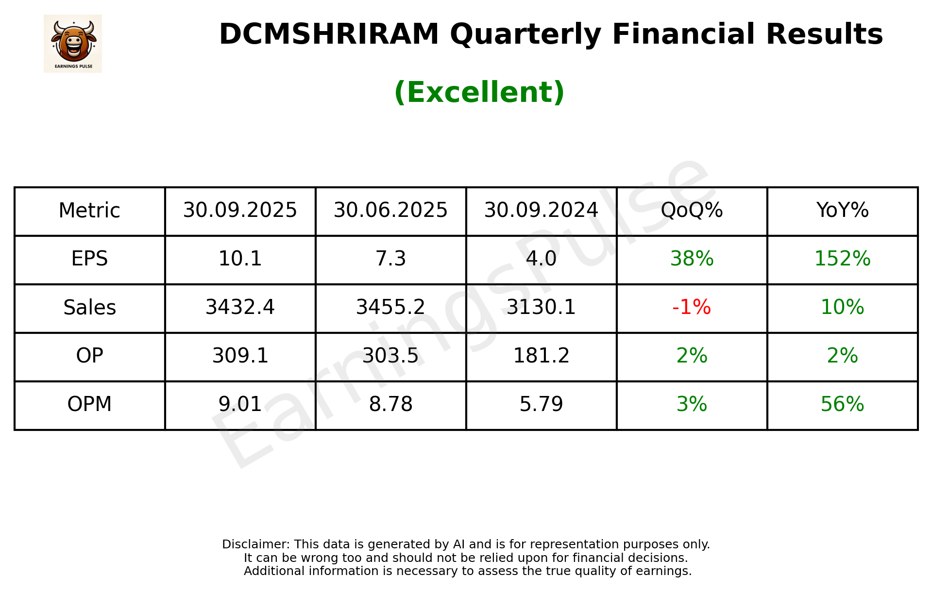 DCMSHRIRAM Q2 2026 earnings summary