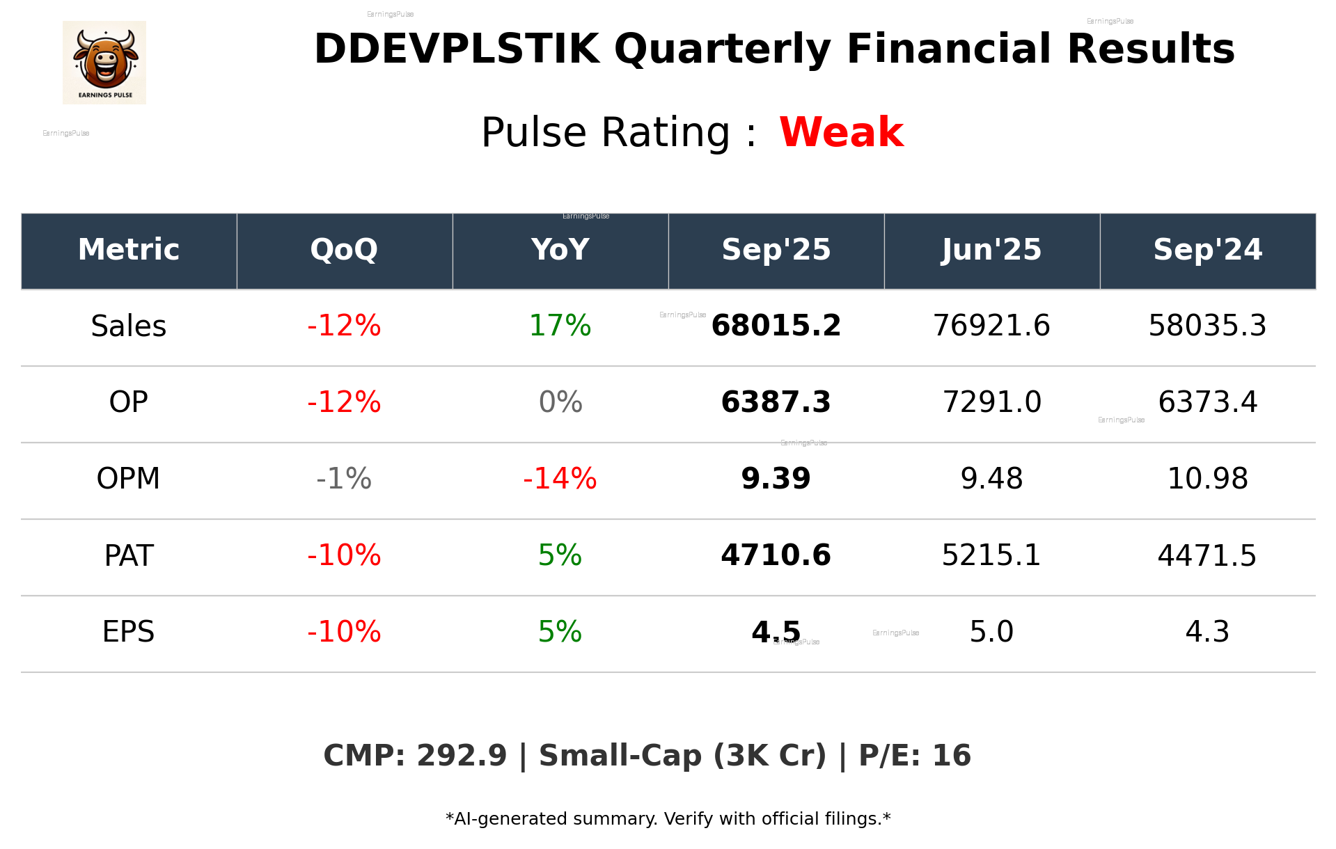 DDEVPLSTIK Q2 2026 earnings summary