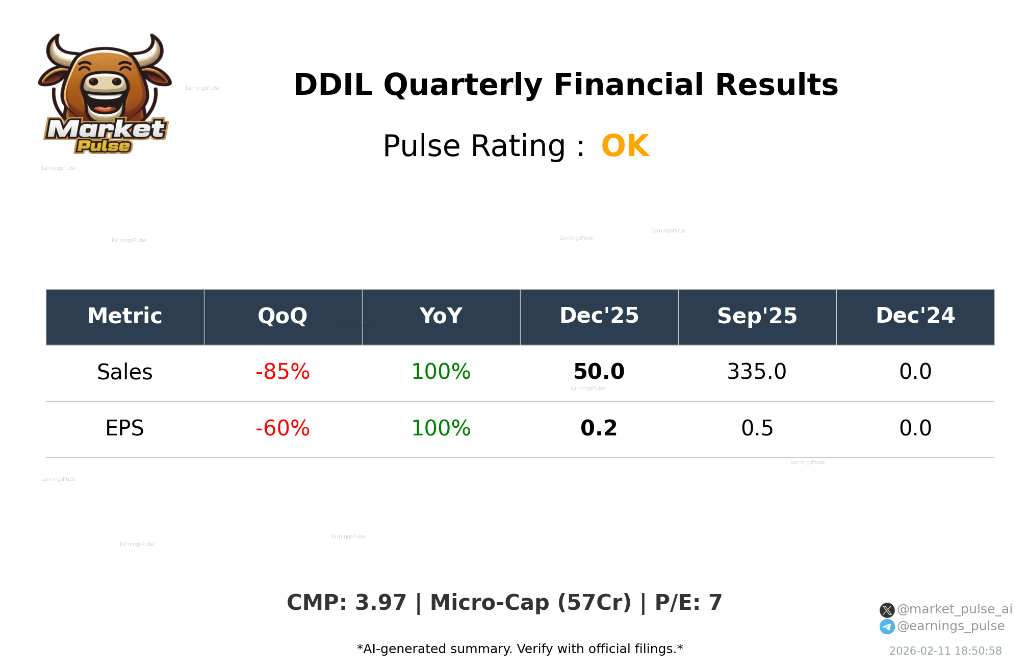 DDIL Q3 2026 earnings summary