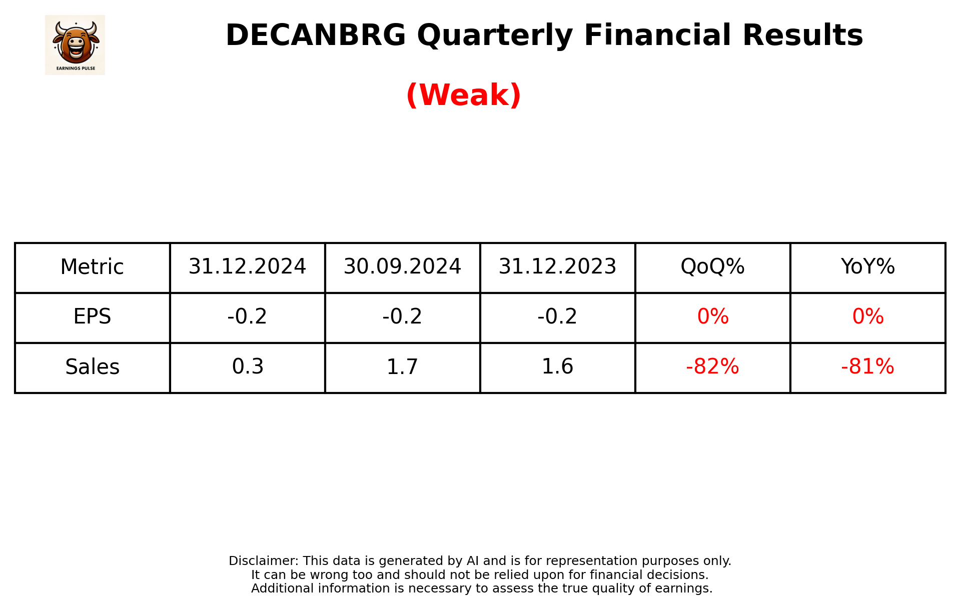 DECANBRG Q3 2025 earnings summary