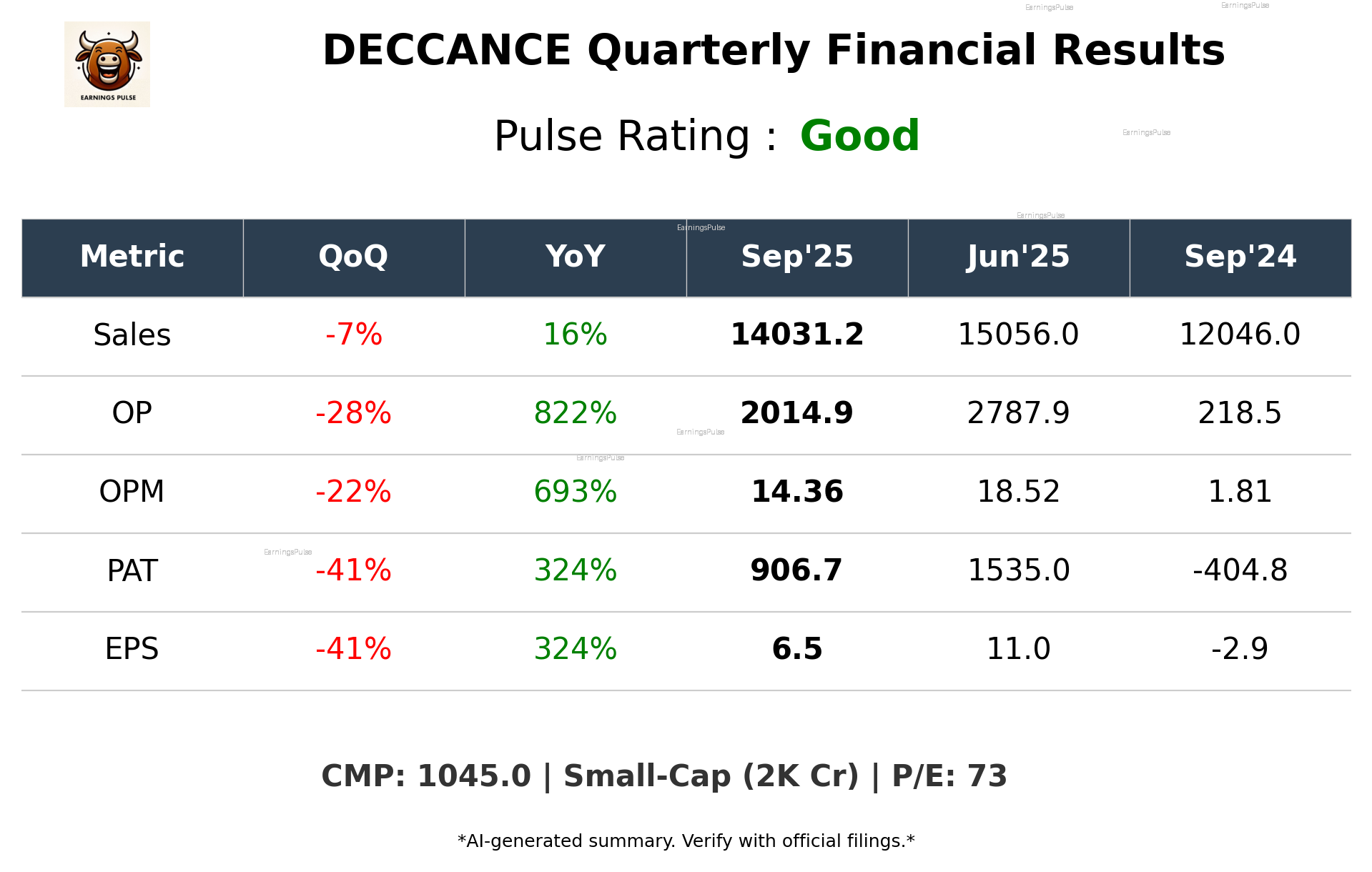 DECCANCE Q2 2026 earnings summary
