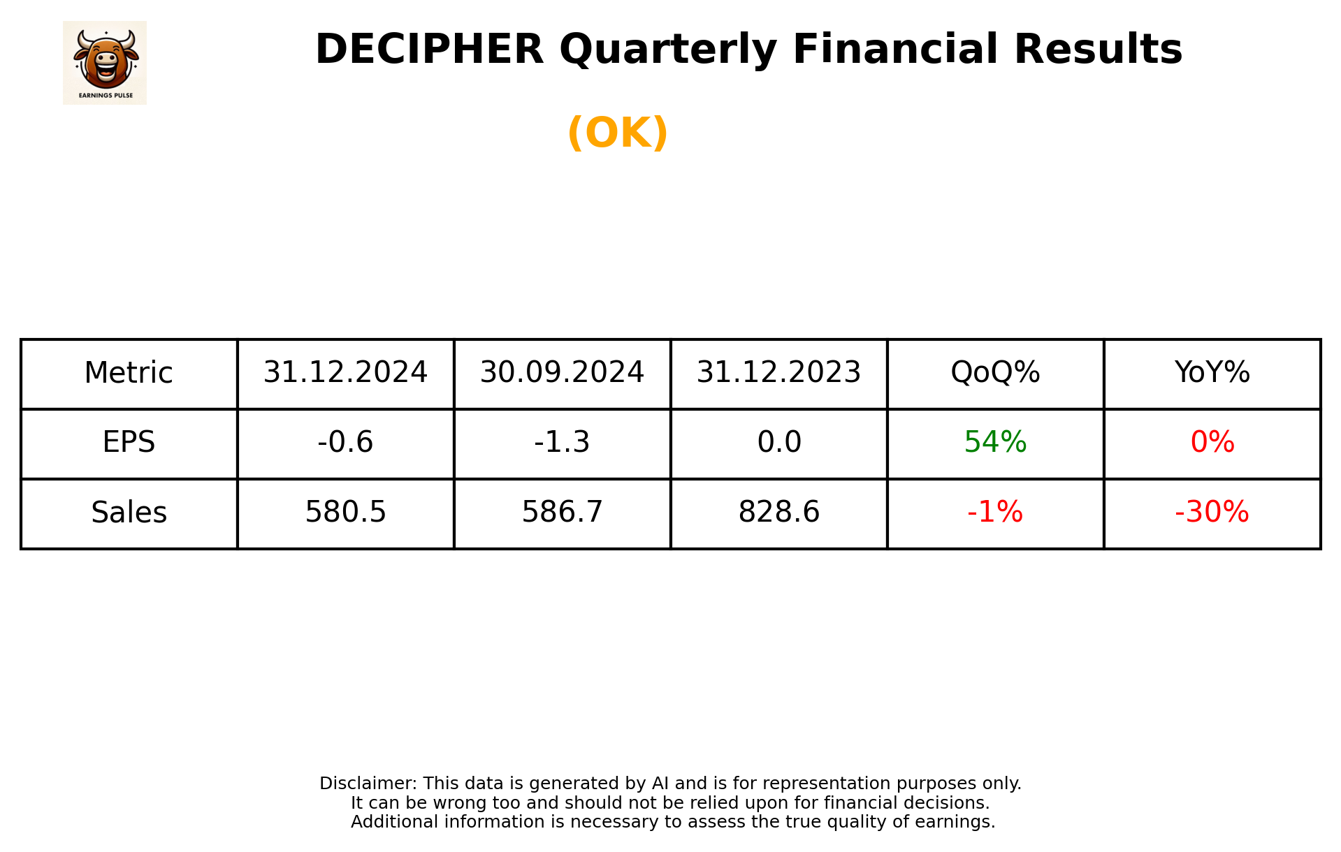 DECIPHER Q3 2025 earnings summary