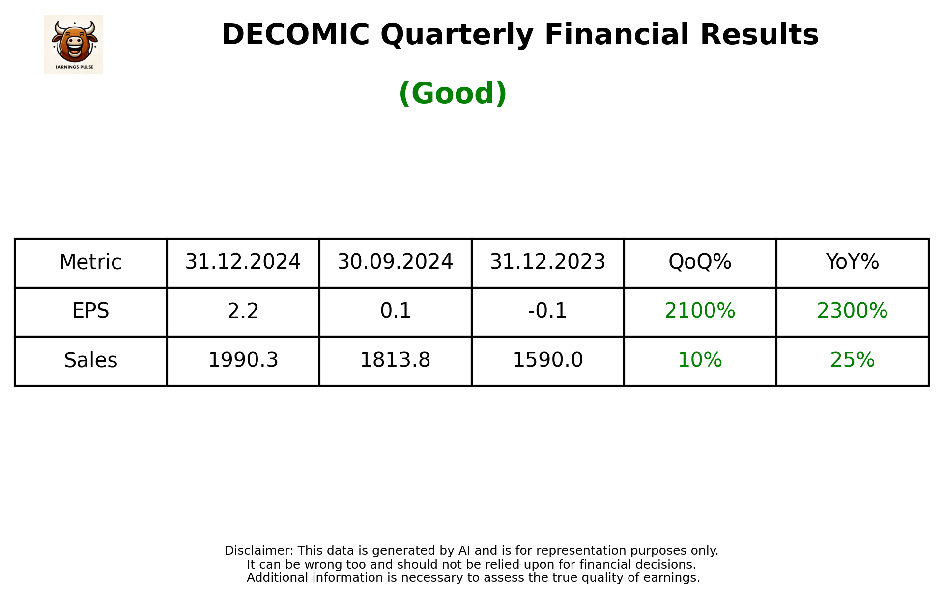 DECOMIC Q3 2025 earnings summary