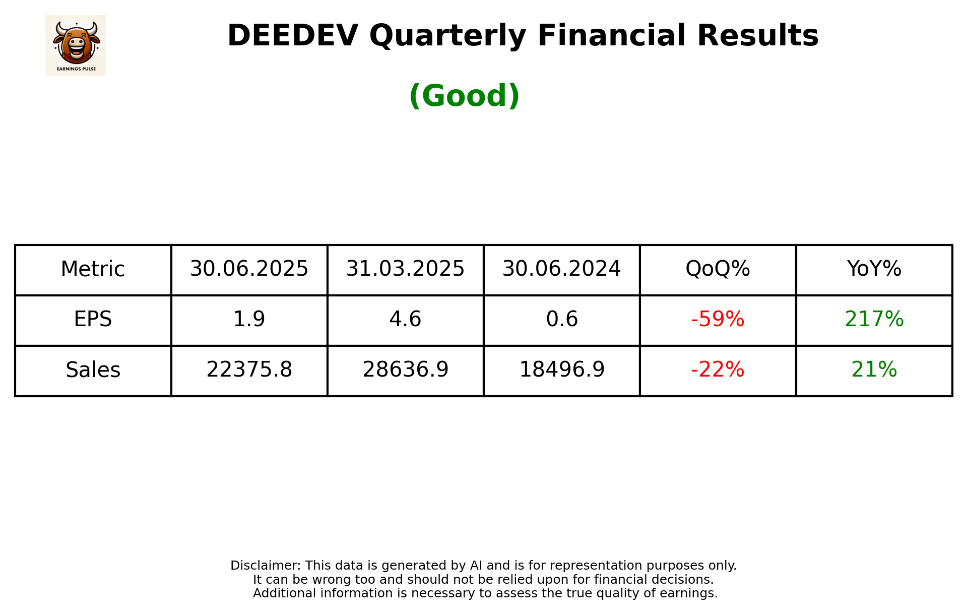 DEEDEV Q1 2026 earnings summary