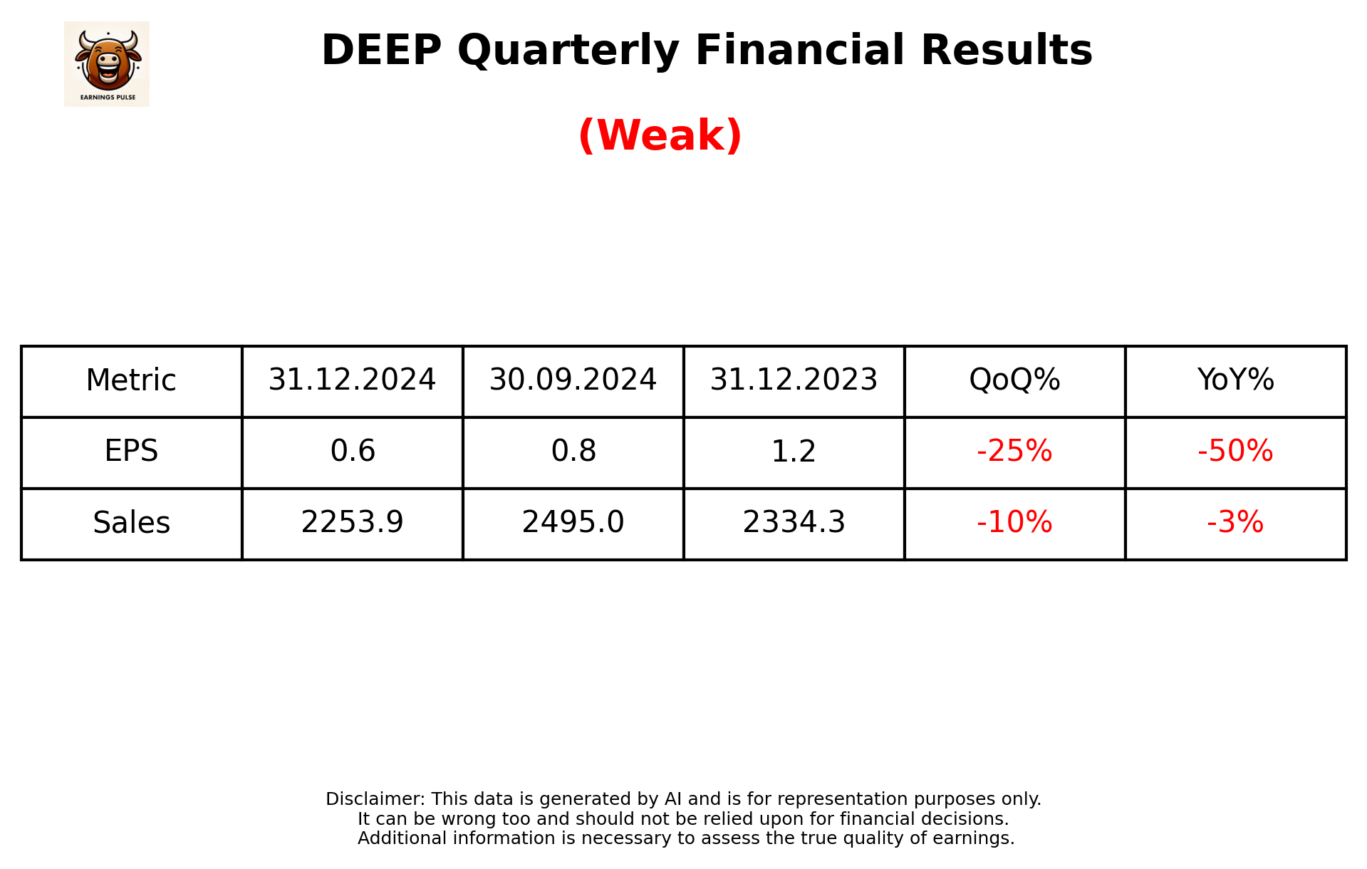 DEEP Q3 2025 earnings summary