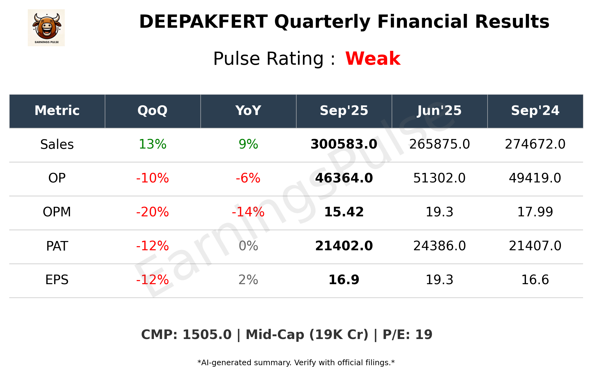 DEEPAKFERT — earnings summary