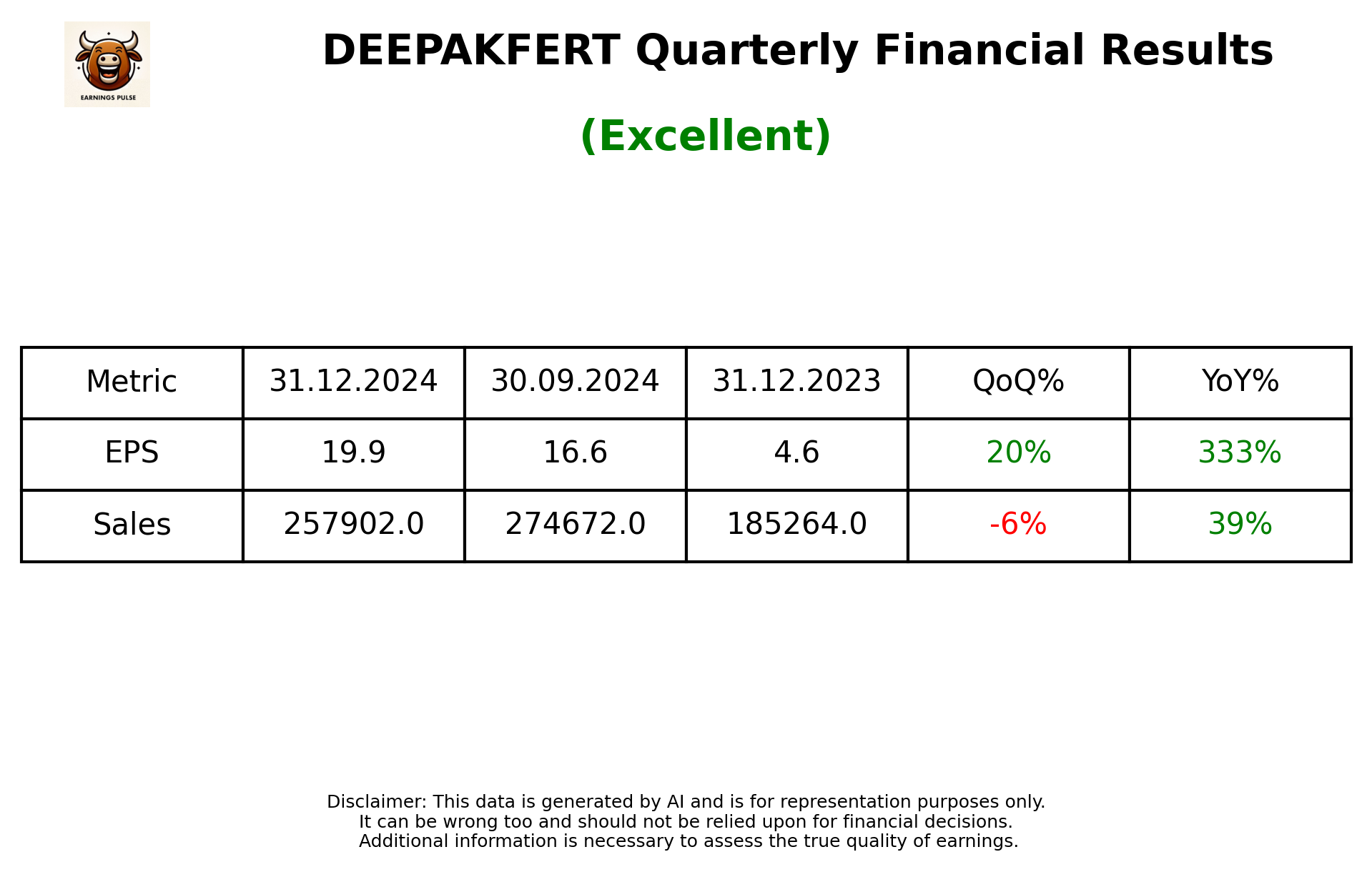 DEEPAKFERT Q3 2025 earnings summary