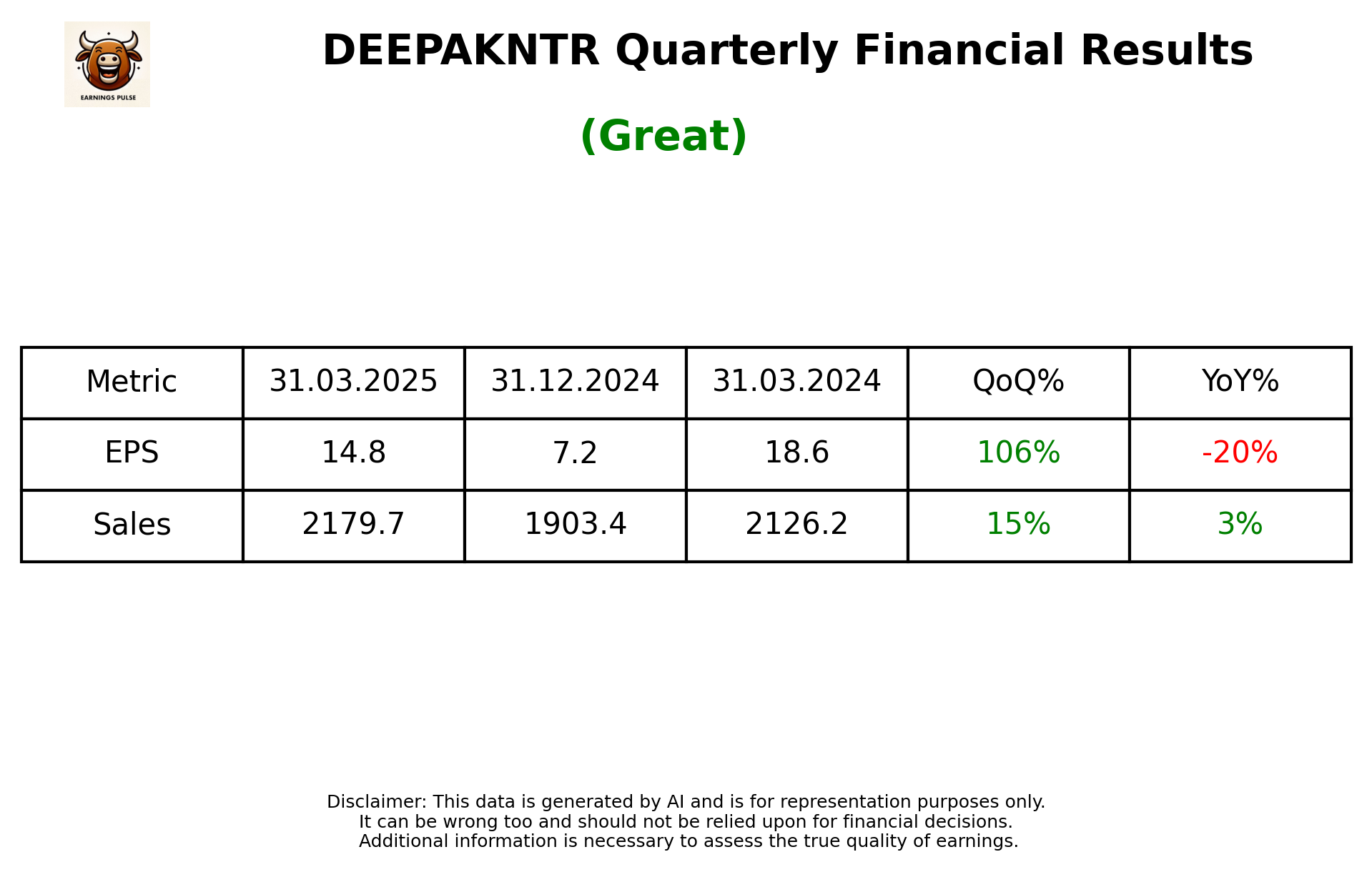 DEEPAKNTR Q4 2025 earnings summary