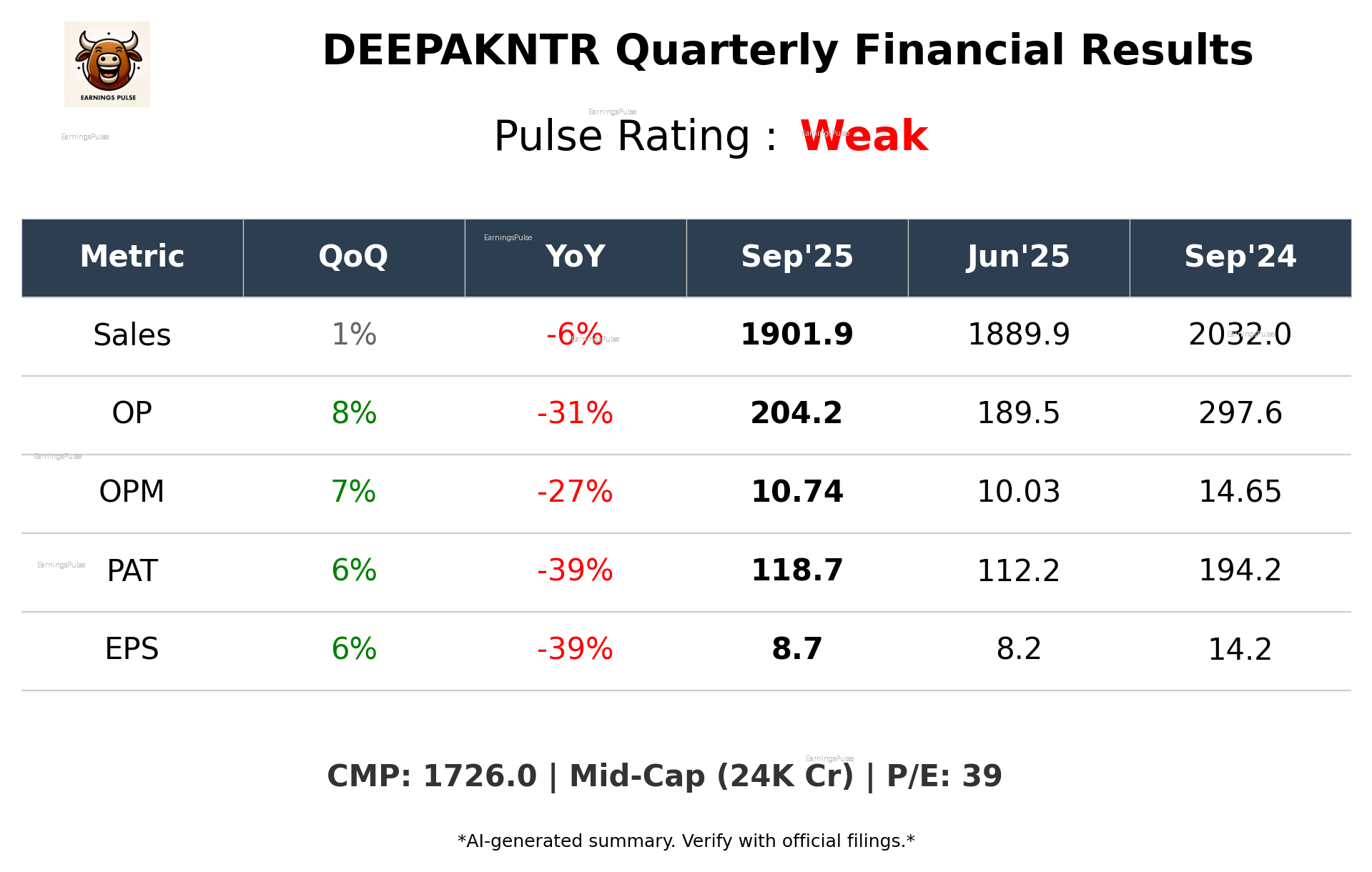 DEEPAKNTR Q2 2026 earnings summary