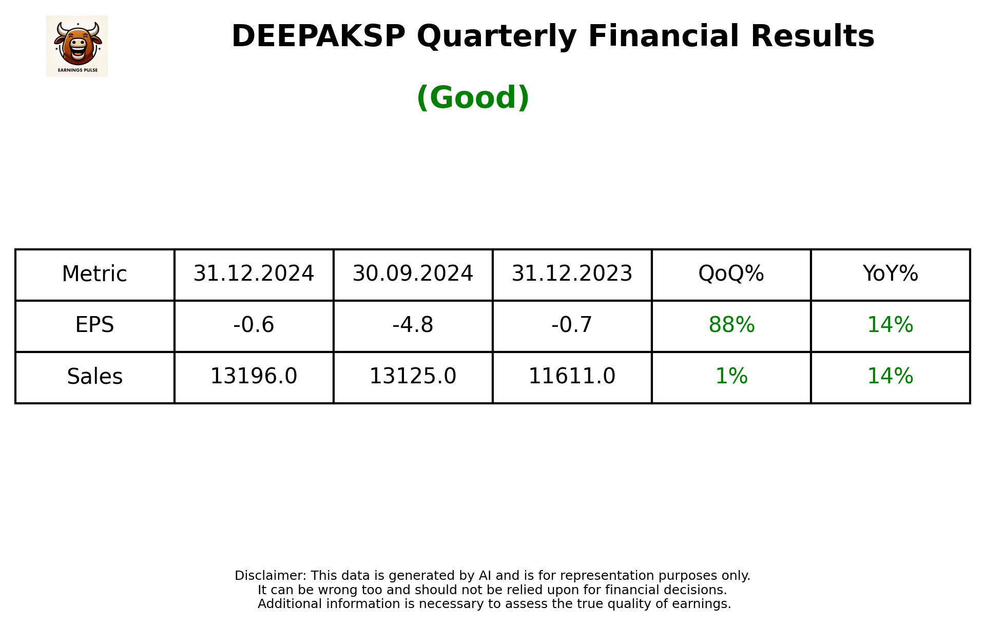 DEEPAKSP Q3 2025 earnings summary