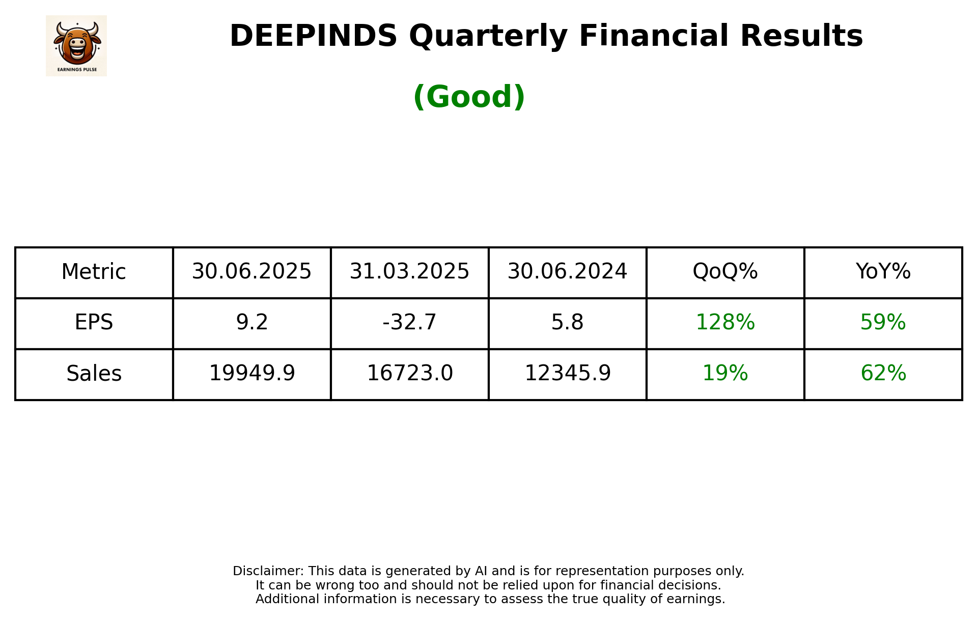 DEEPINDS Q1 2026 earnings summary