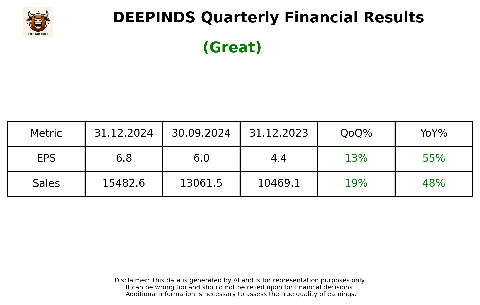 DEEPINDS Q3 2025 earnings summary