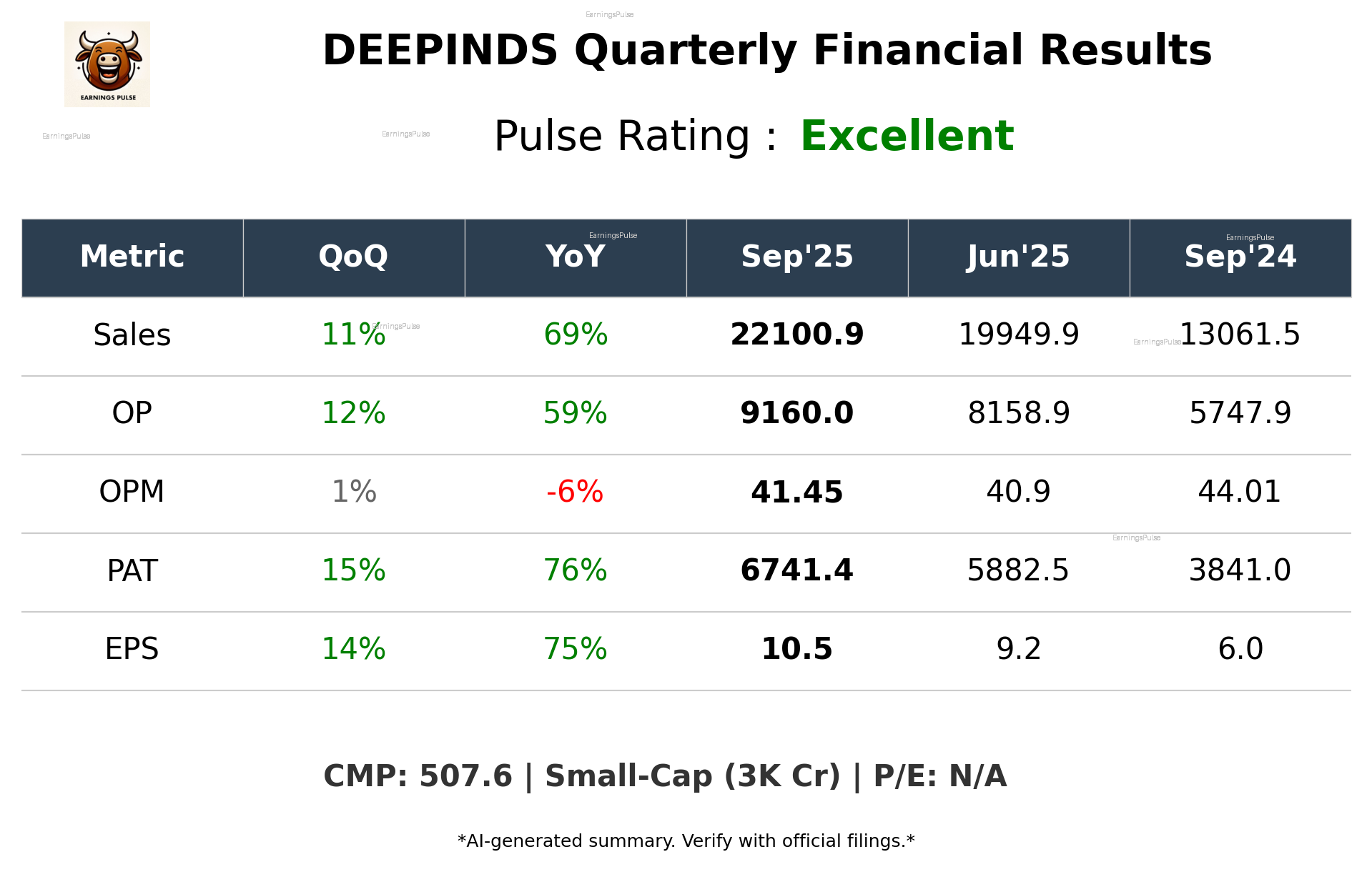 DEEPINDS Q2 2026 earnings summary