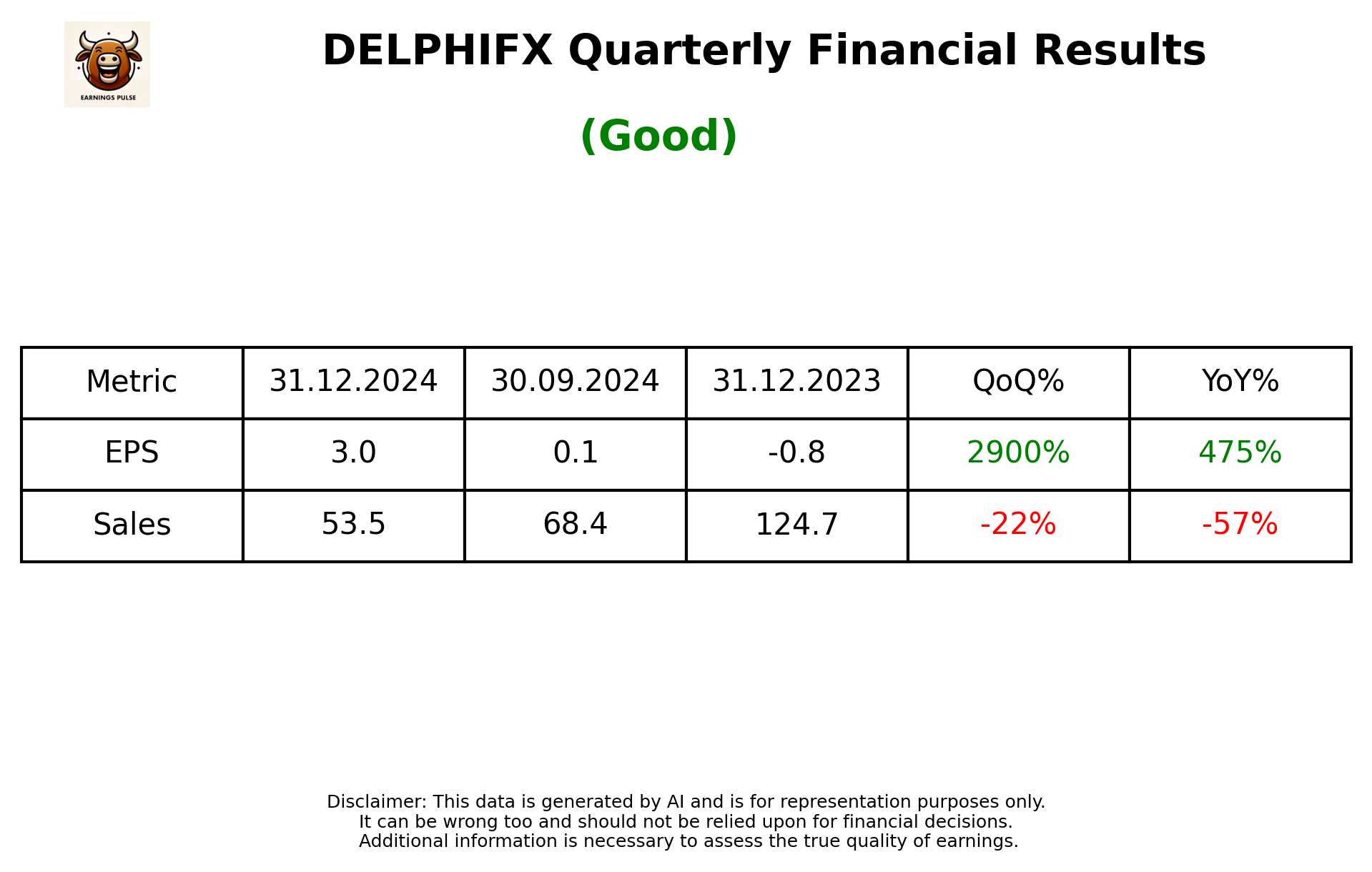 DELPHIFX Q3 2025 earnings summary
