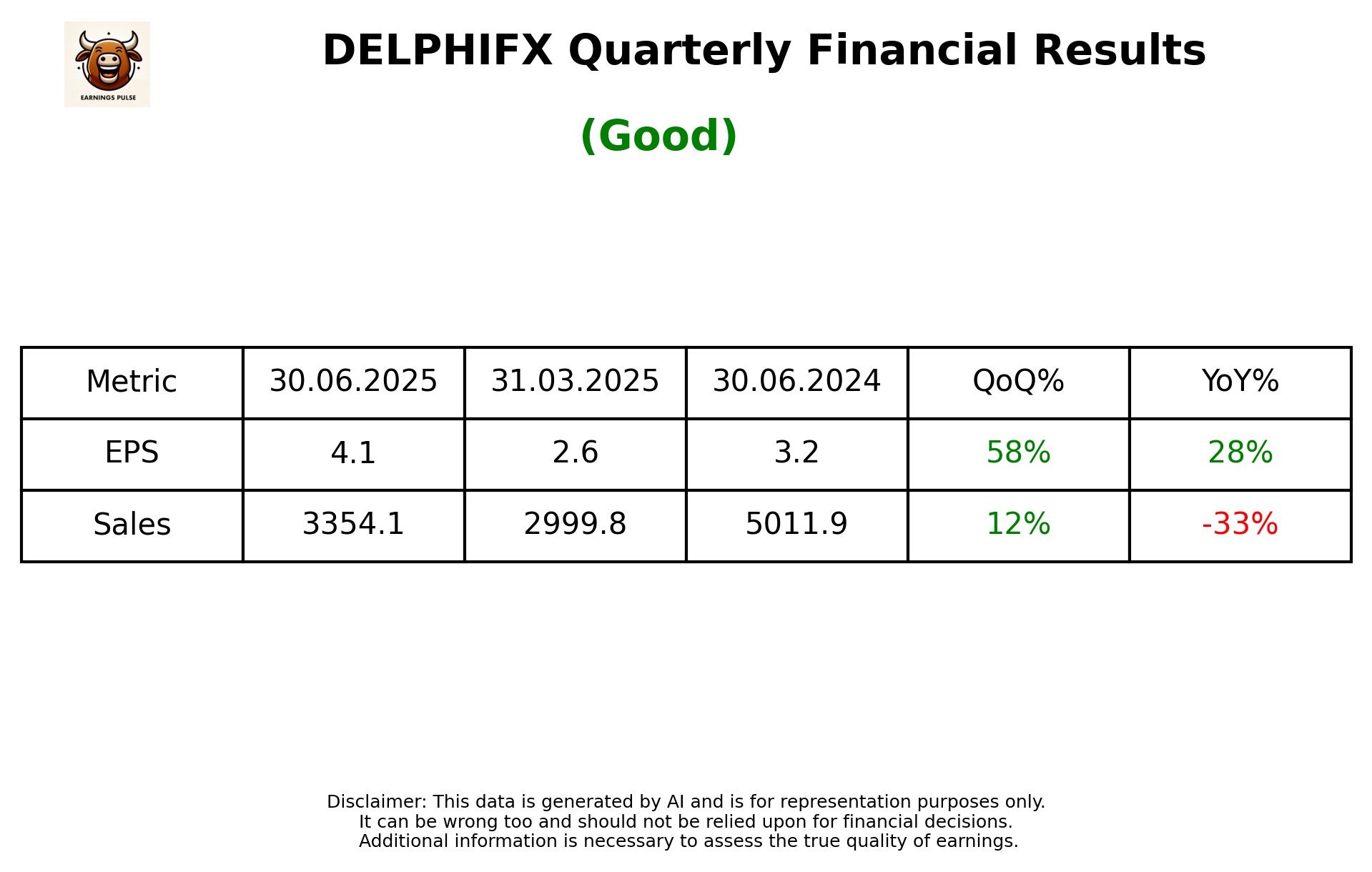 DELPHIFX Q1 2026 earnings summary