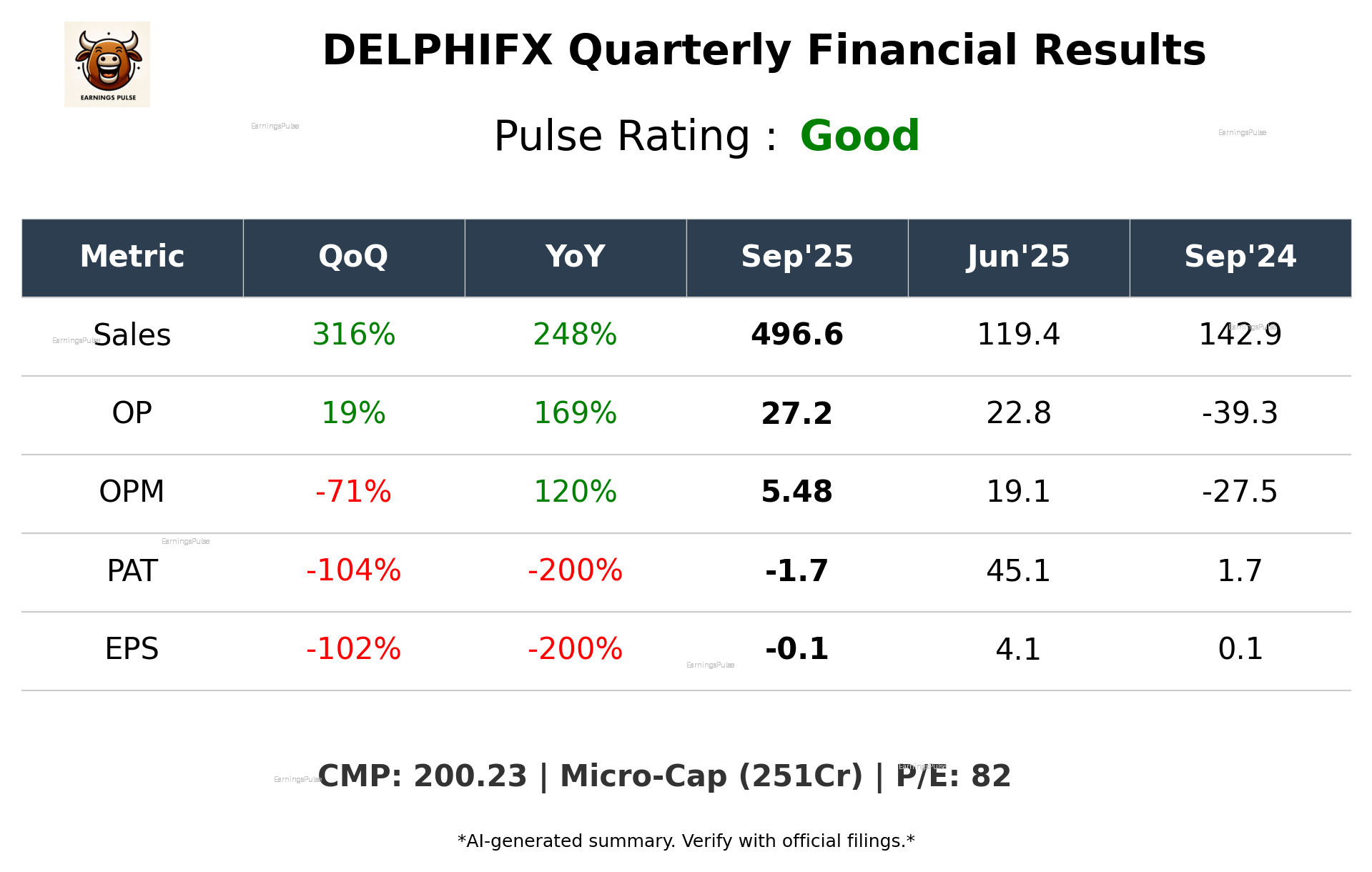 DELPHIFX Q2 2026 earnings summary