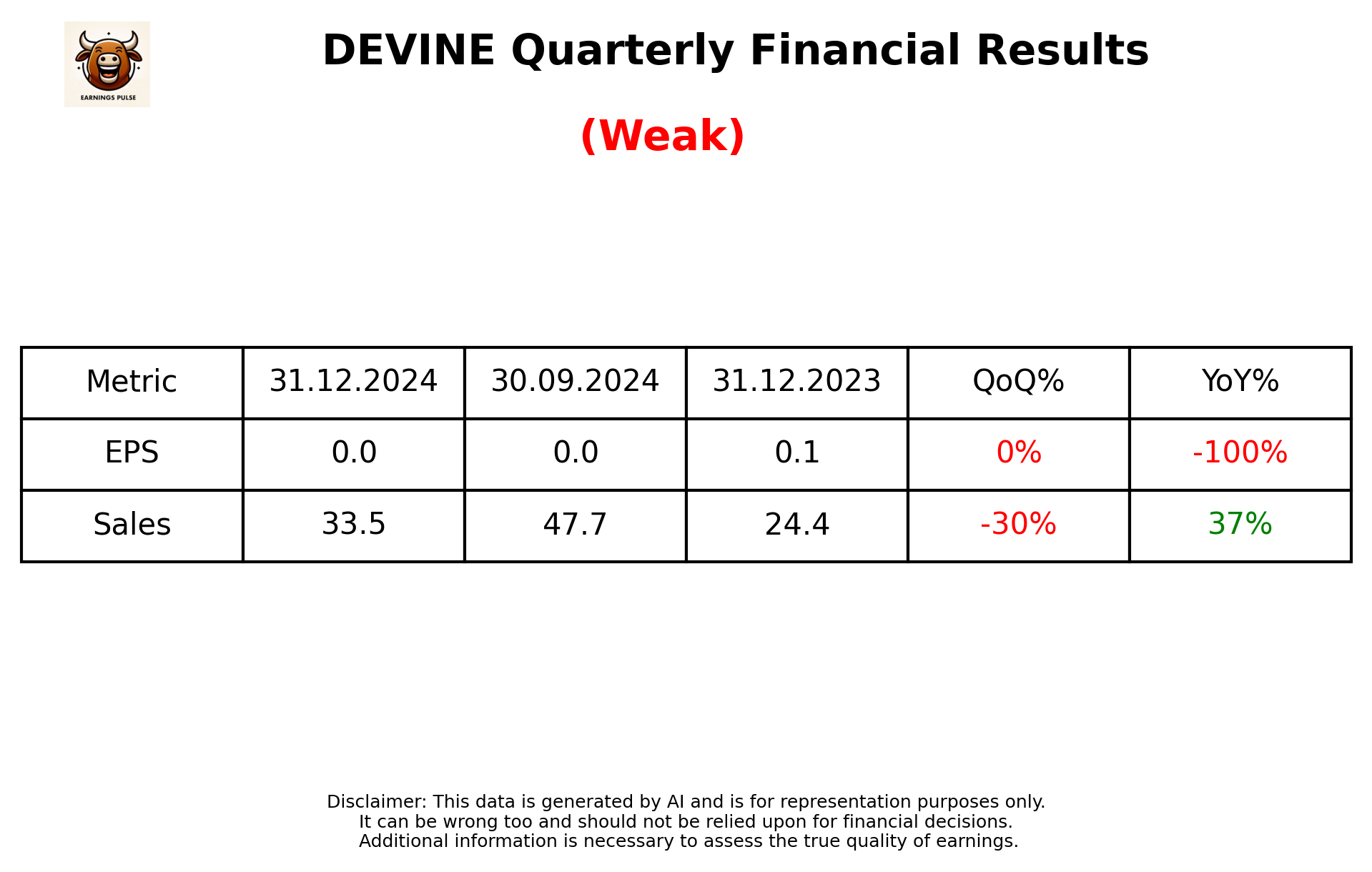 DEVINE Q3 2025 earnings summary