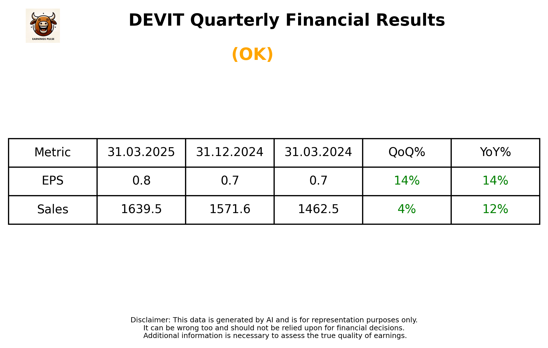 DEVIT — earnings summary