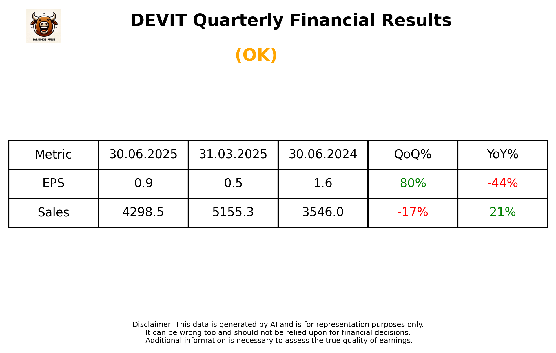 DEVIT Q1 2026 earnings summary