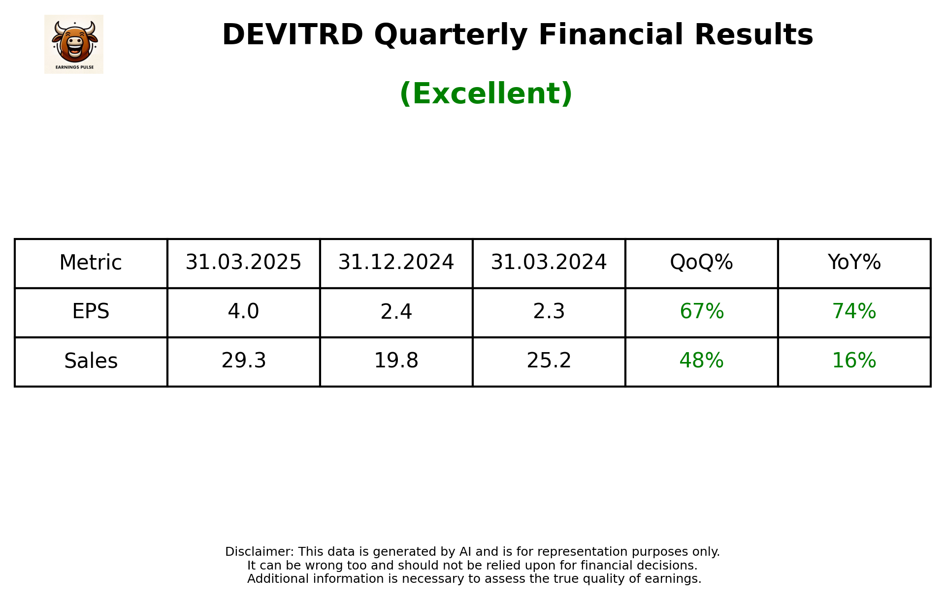 DEVITRD Q4 2025 earnings summary