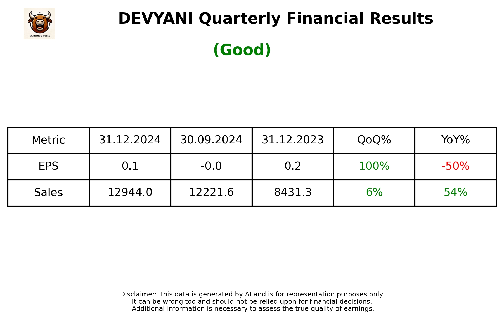 DEVYANI Q3 2025 earnings summary