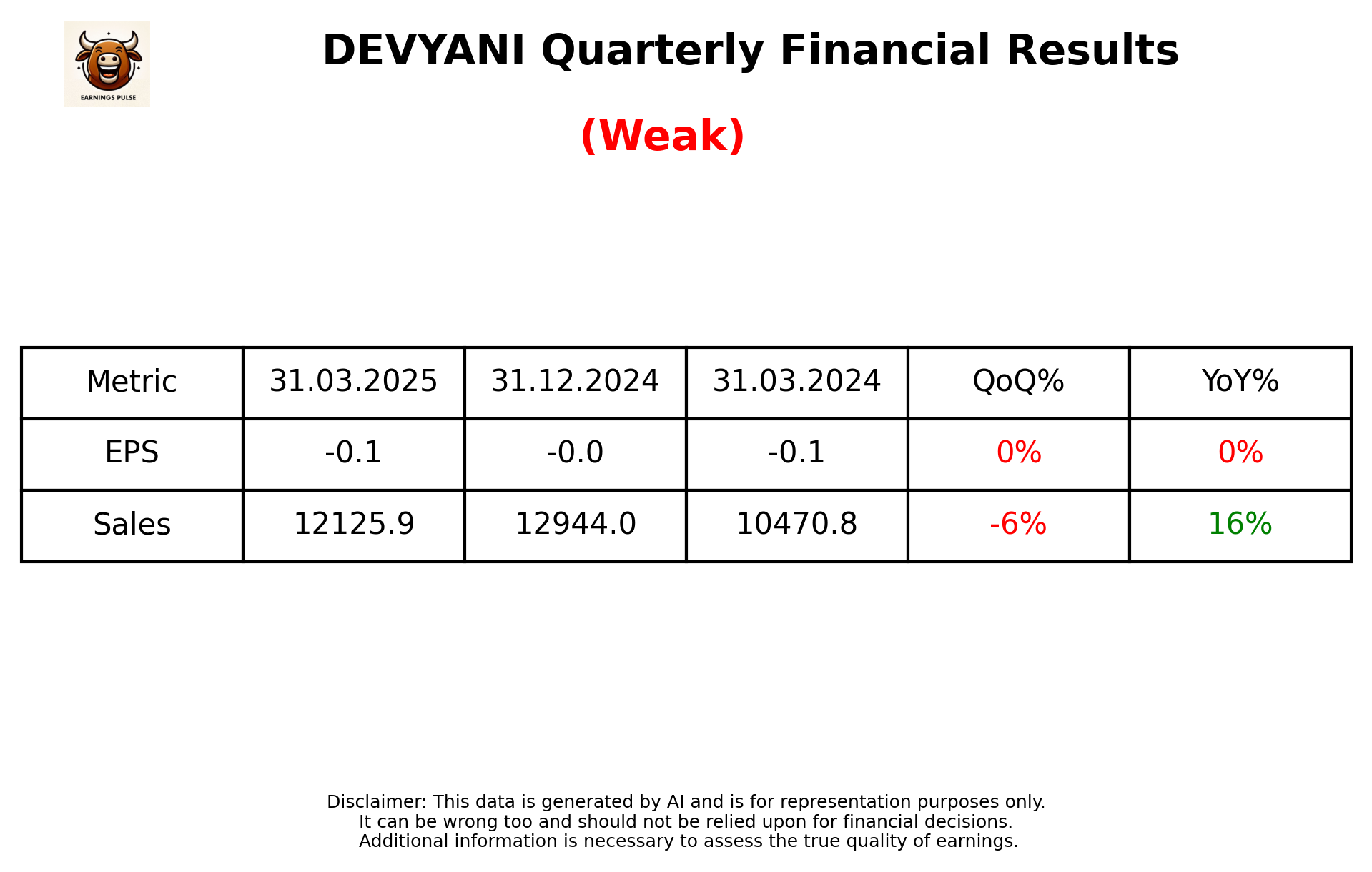 DEVYANI Q4 2025 earnings summary
