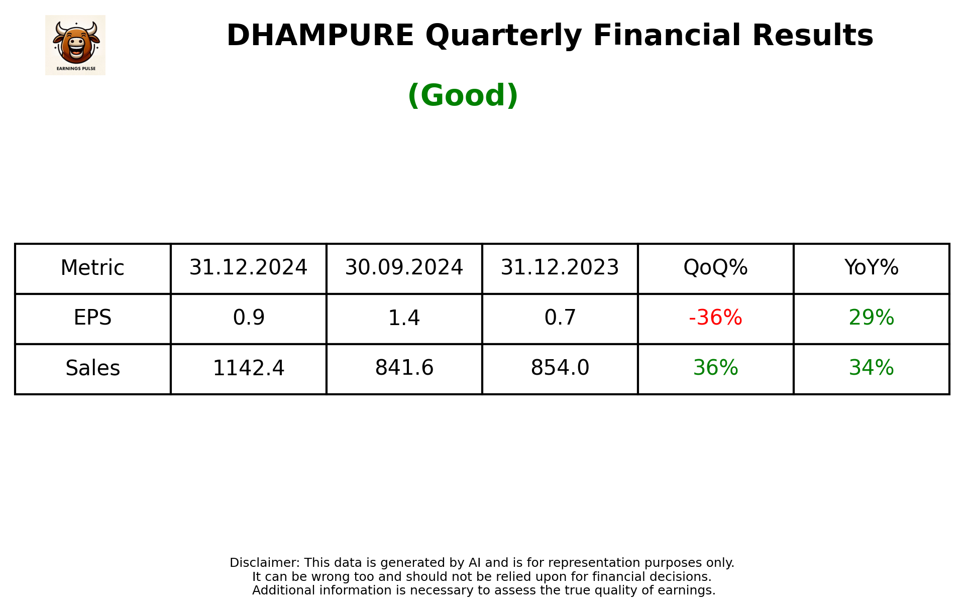 DHAMPURE Q3 2025 earnings summary