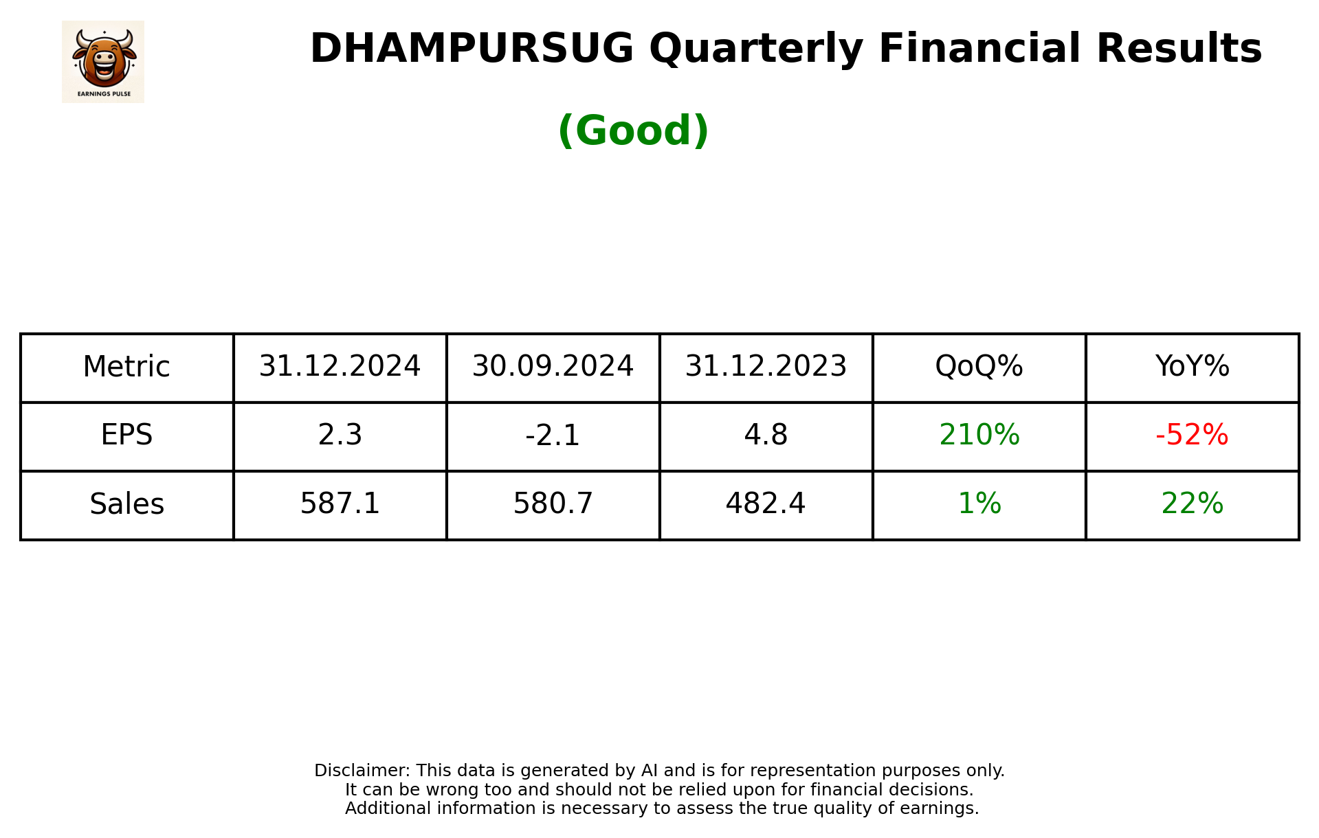 DHAMPURSUG Q3 2025 earnings summary