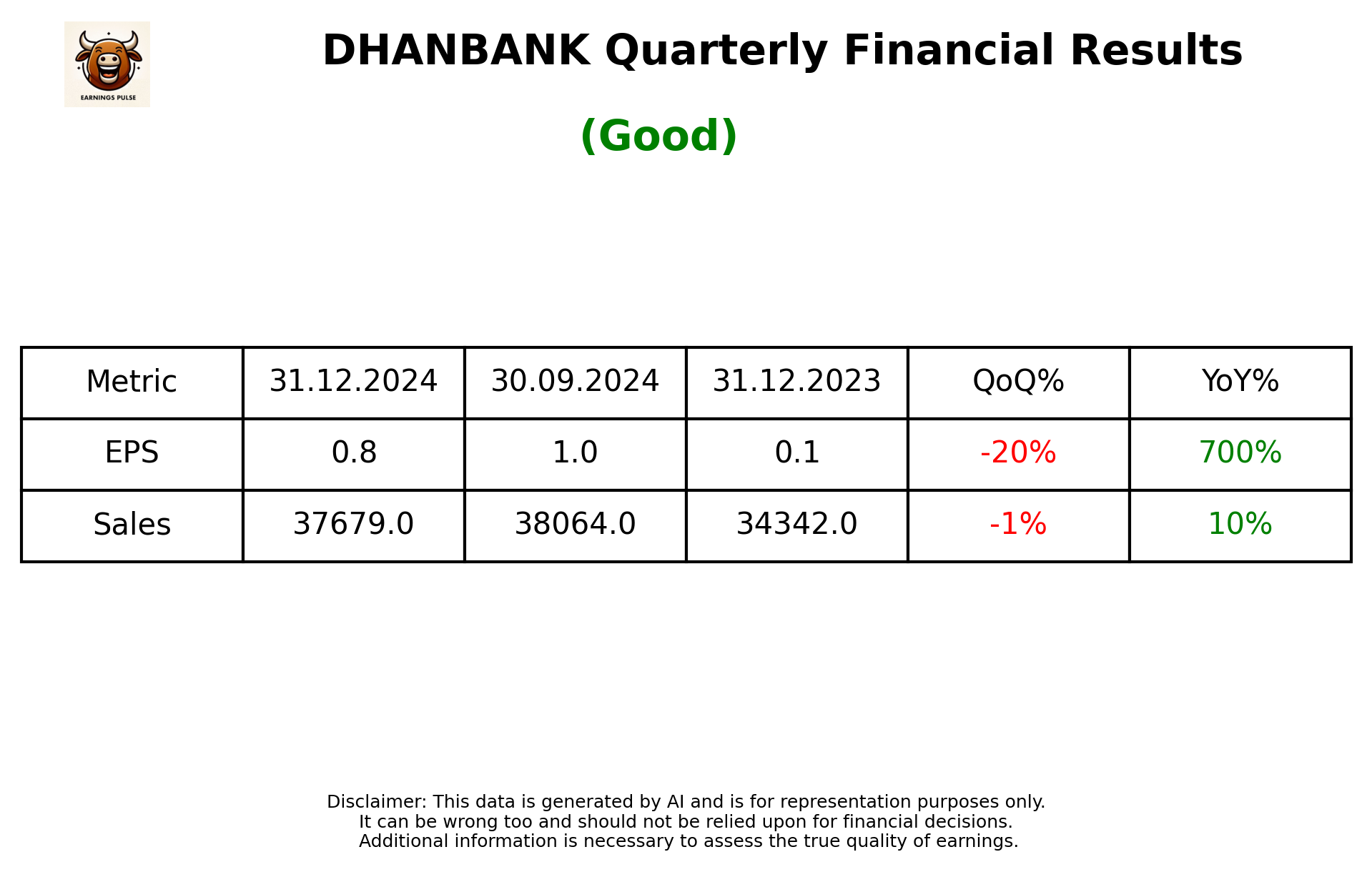 DHANBANK Q3 2025 earnings summary