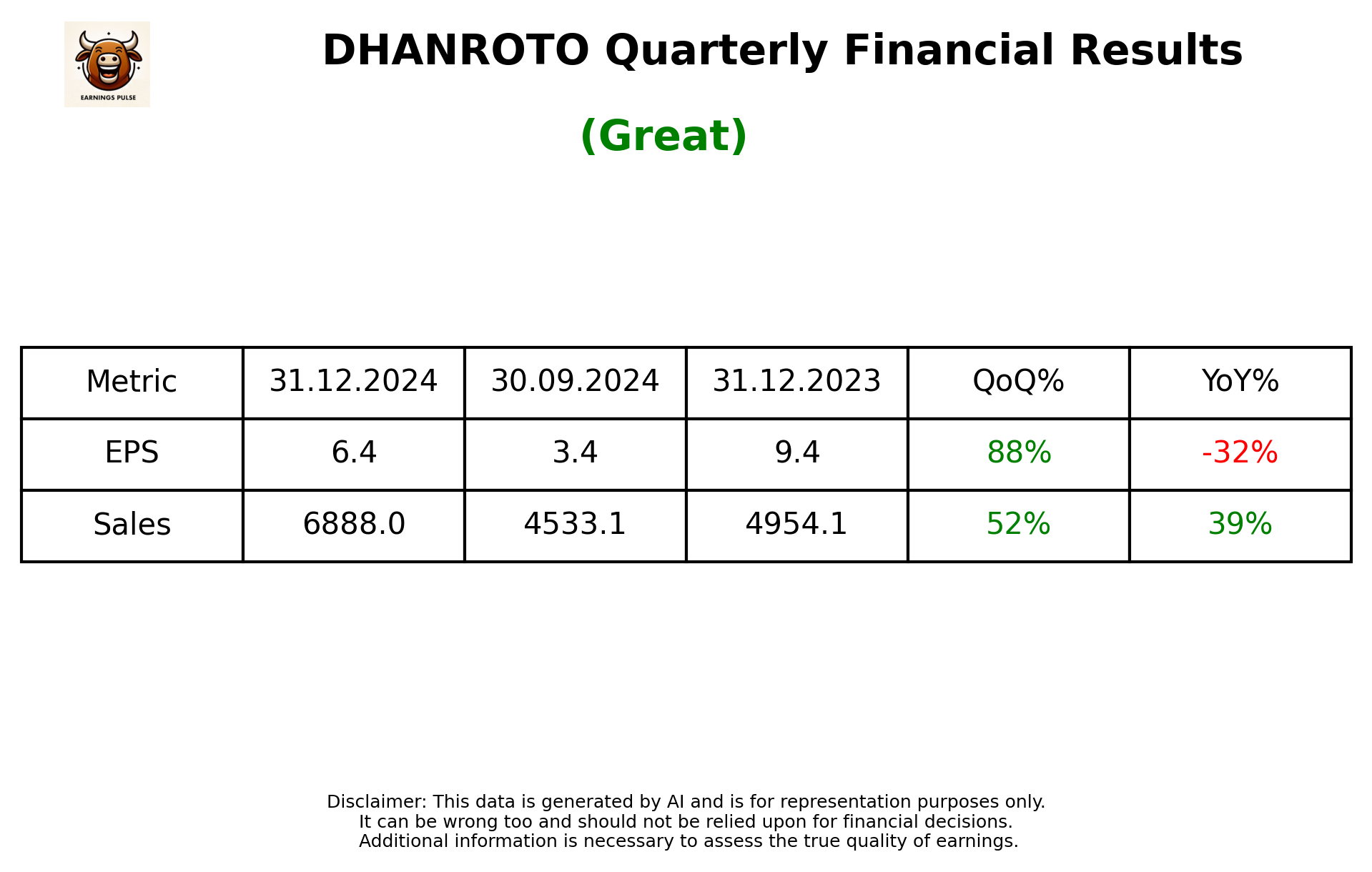 DHANROTO Q3 2025 earnings summary