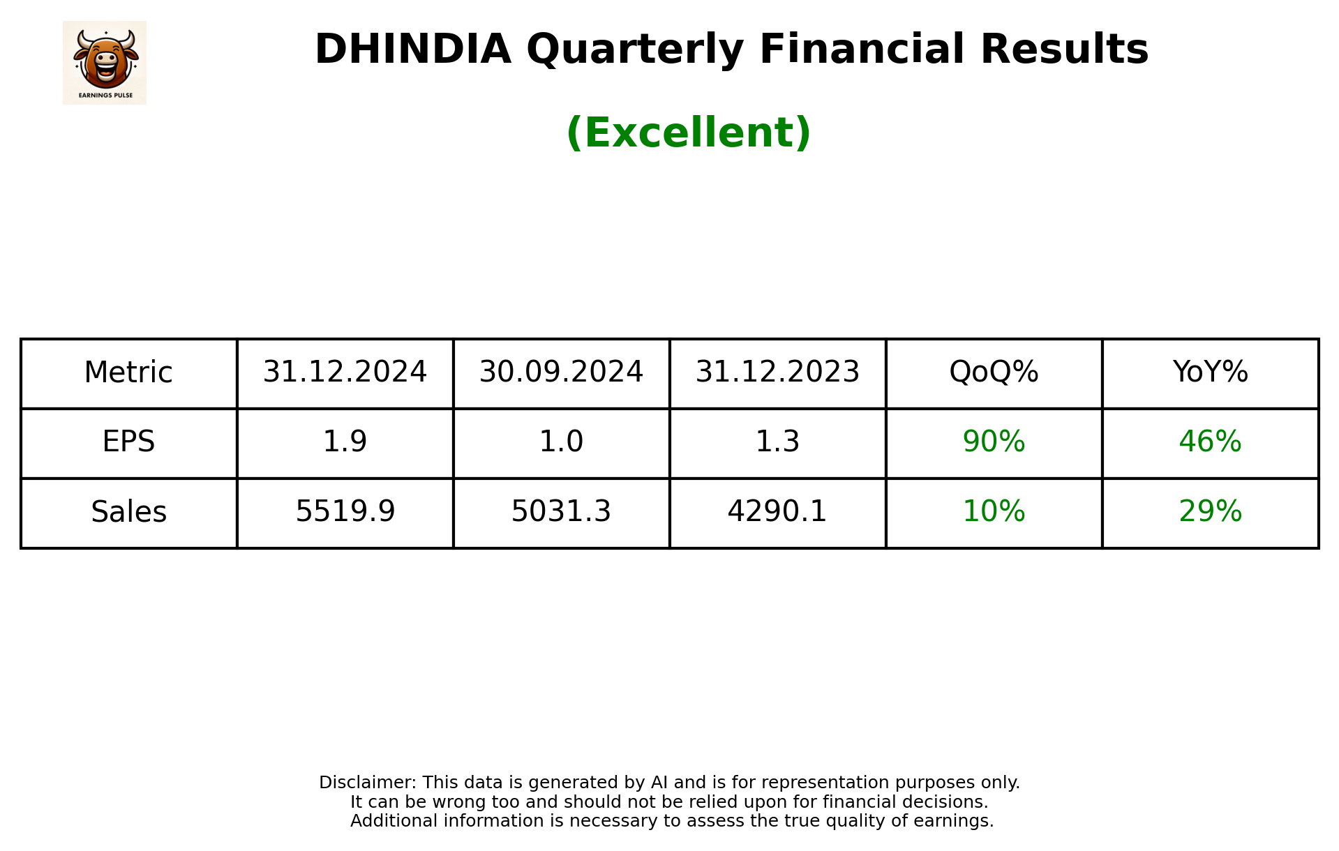 DHINDIA Q3 2025 earnings summary