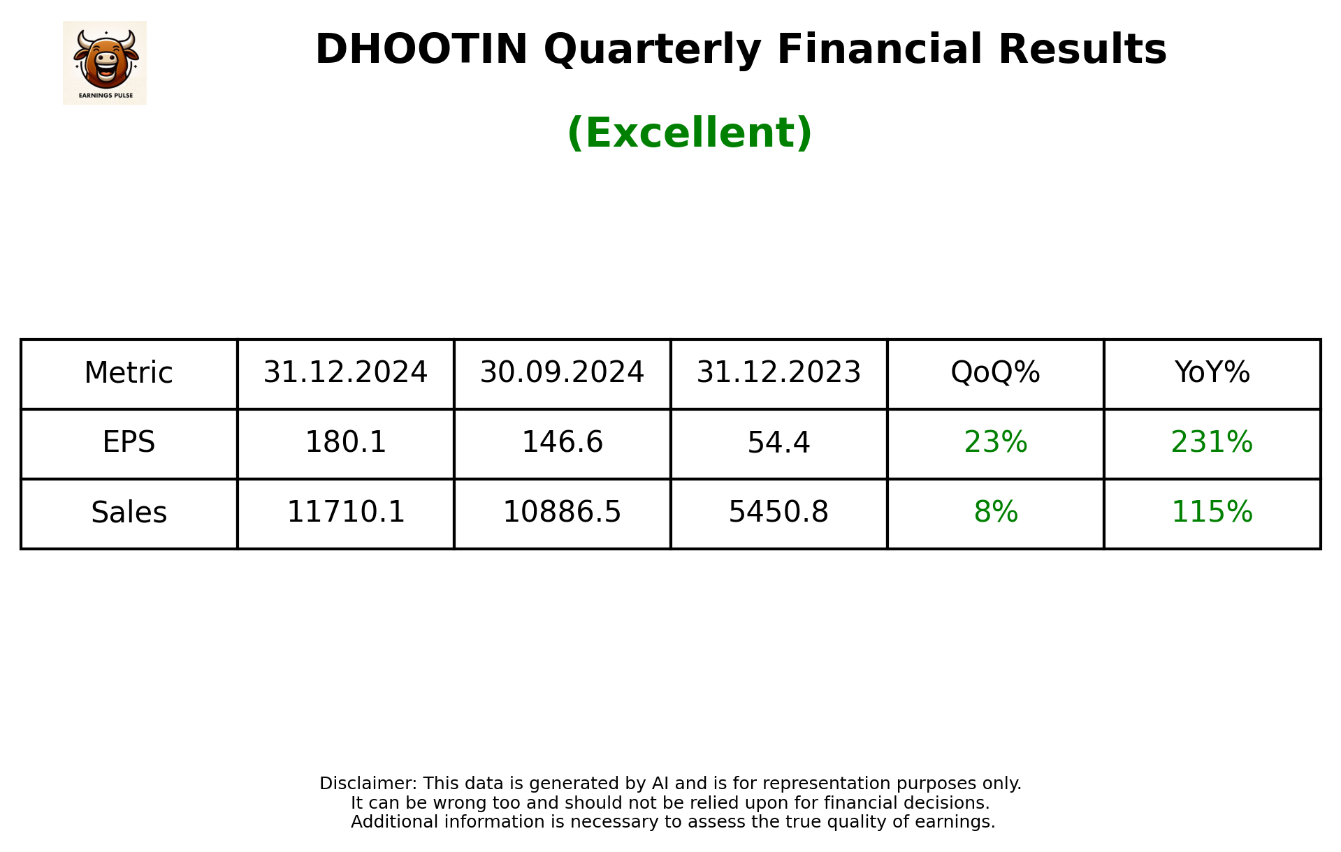 DHOOTIN Q3 2025 earnings summary