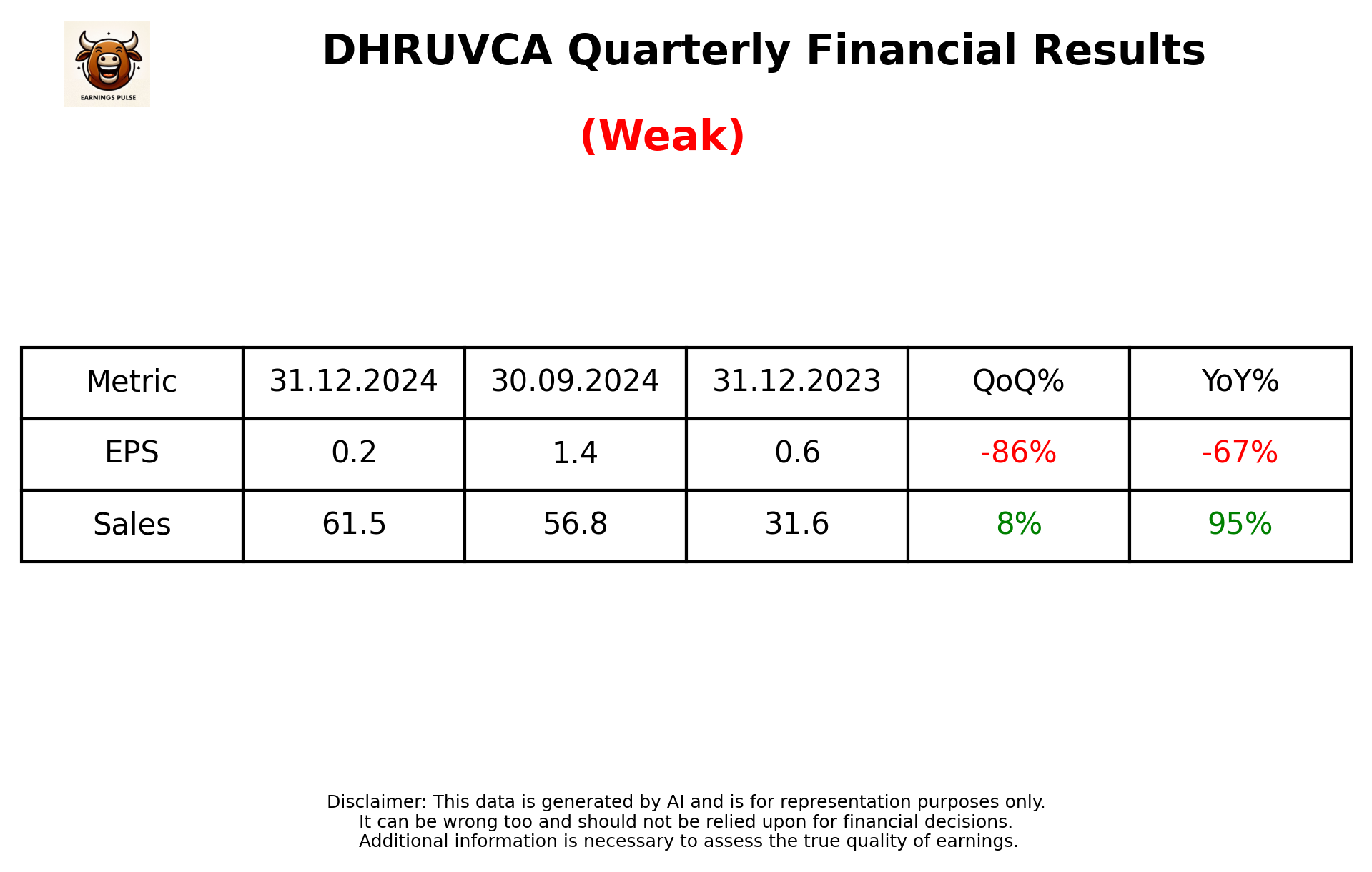 DHRUVCA Q3 2025 earnings summary