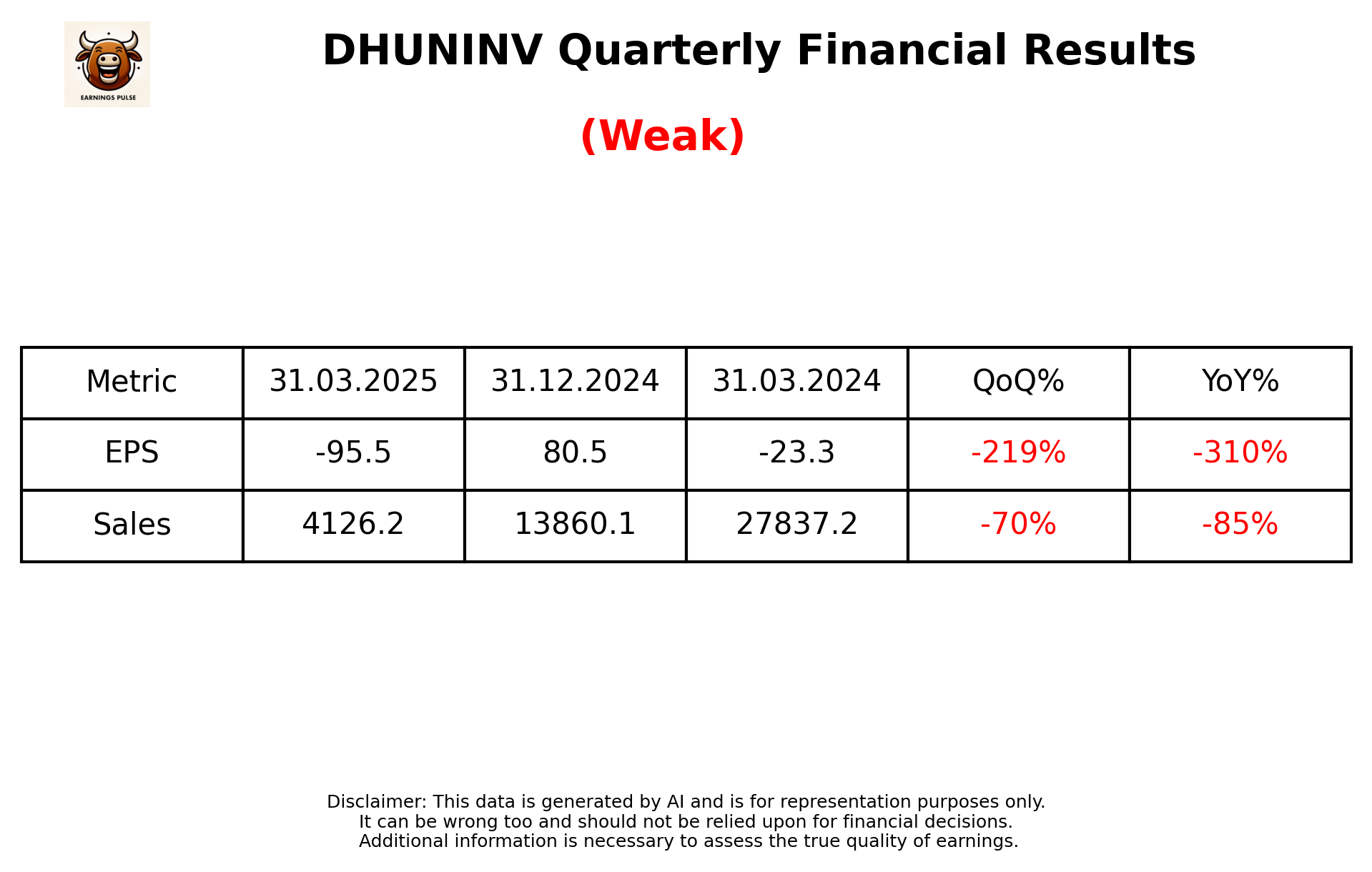 DHUNINV Q4 2025 earnings summary