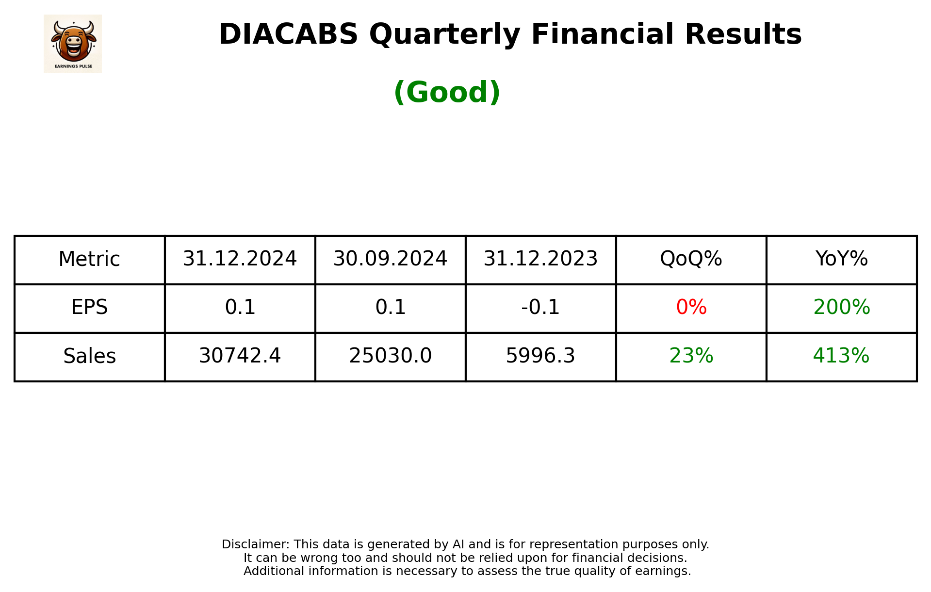 DIACABS Q3 2025 earnings summary
