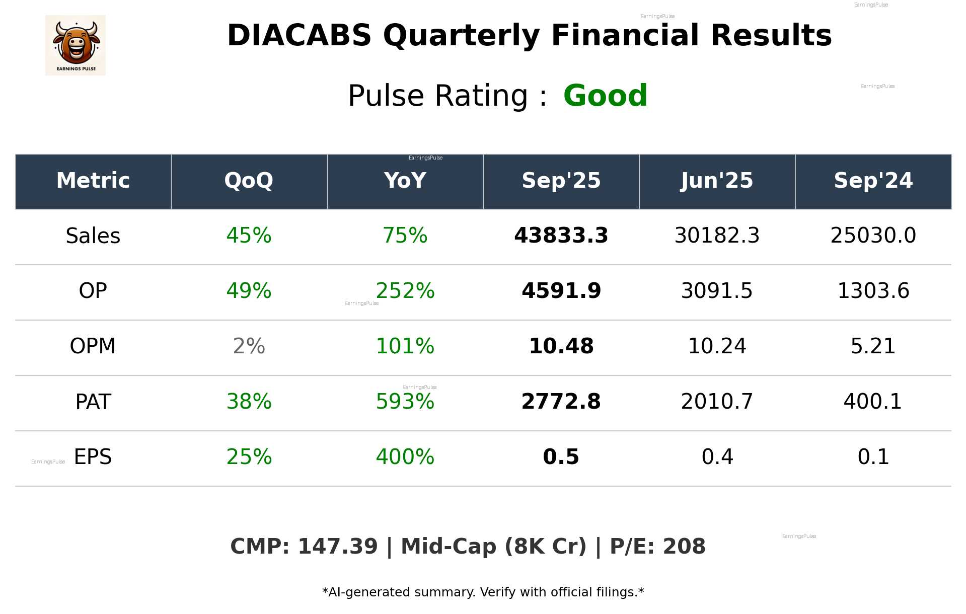 DIACABS Q2 2026 earnings summary