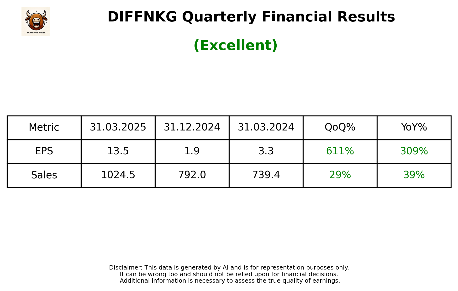 DIFFNKG Q4 2025 earnings summary
