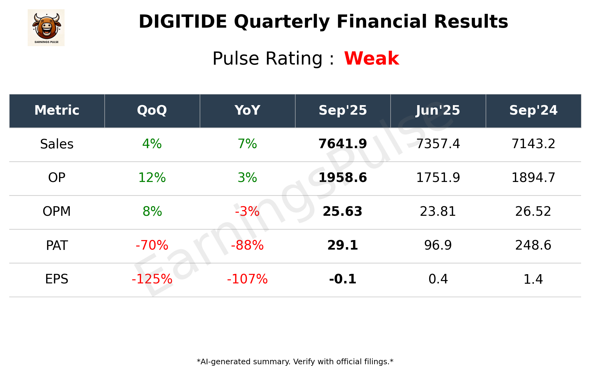 DIGITIDE Q2 2026 earnings summary