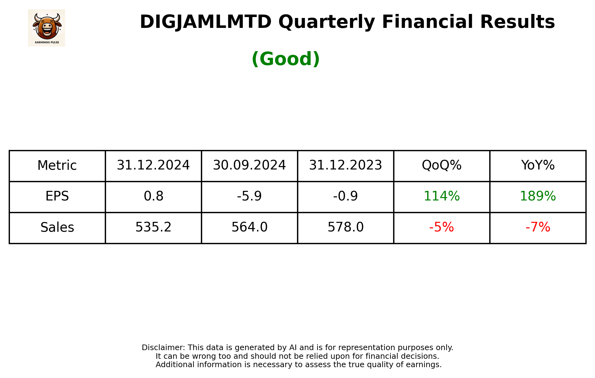 DIGJAMLMTD Q3 2025 earnings summary