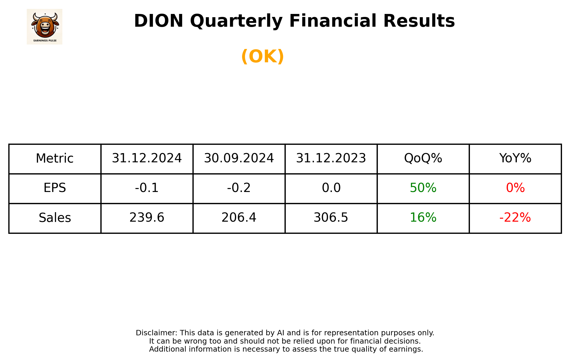 DION Q3 2025 earnings summary