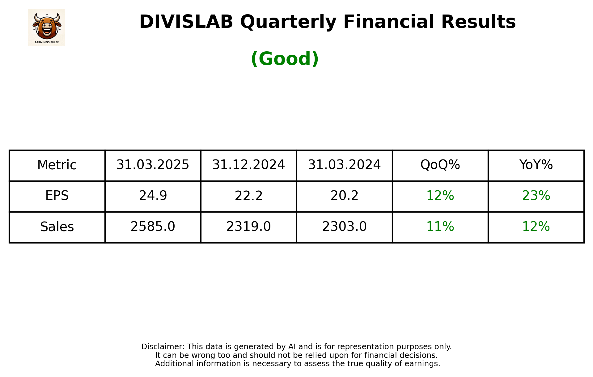 DIVISLAB Q4 2025 earnings summary