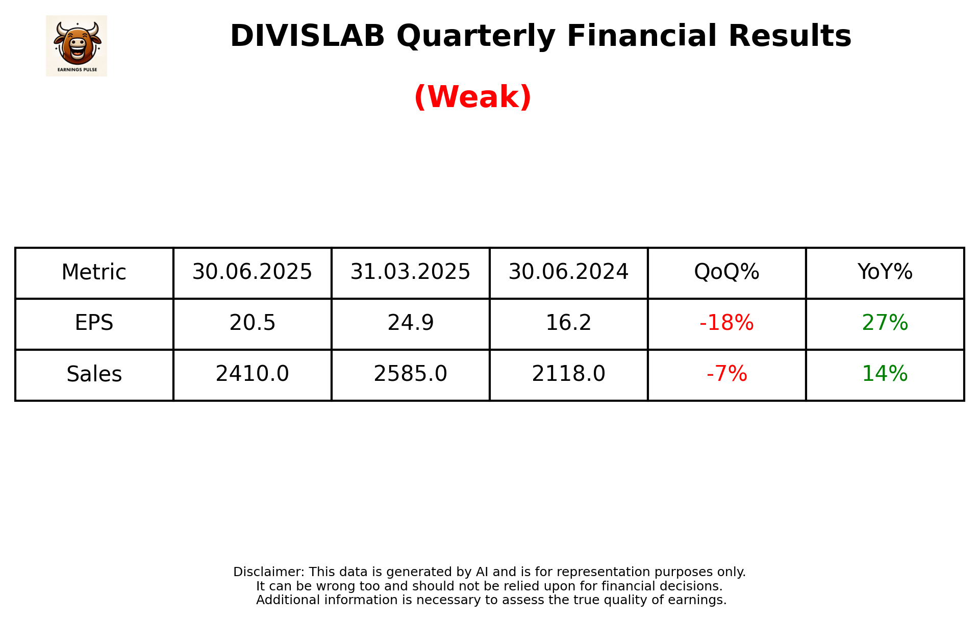 DIVISLAB Q1 2026 earnings summary