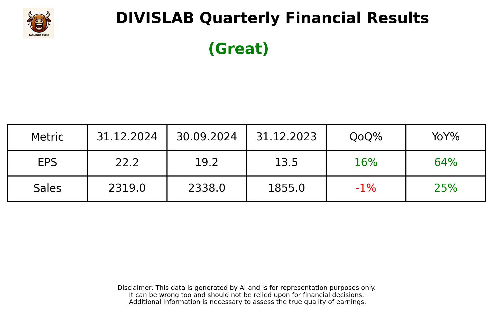 DIVISLAB Q3 2025 earnings summary