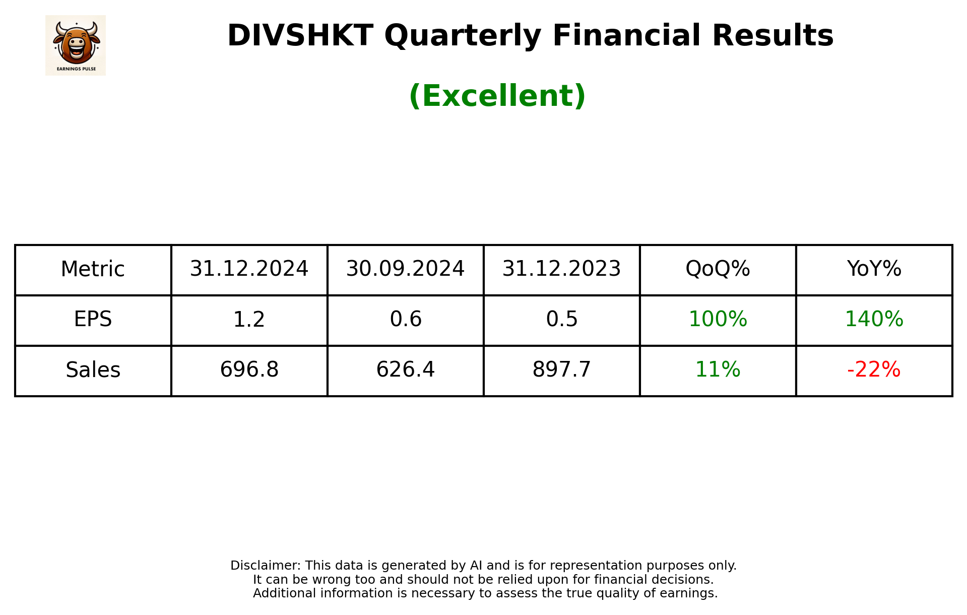 DIVSHKT Q3 2025 earnings summary