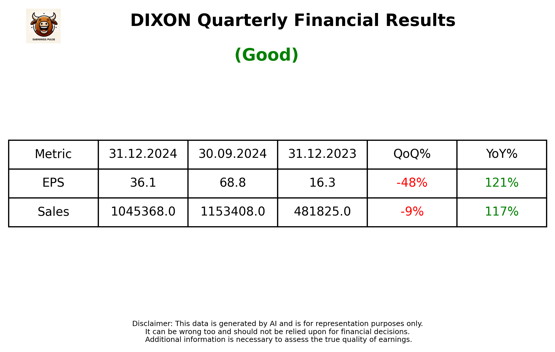 DIXON Q3 2025 earnings summary