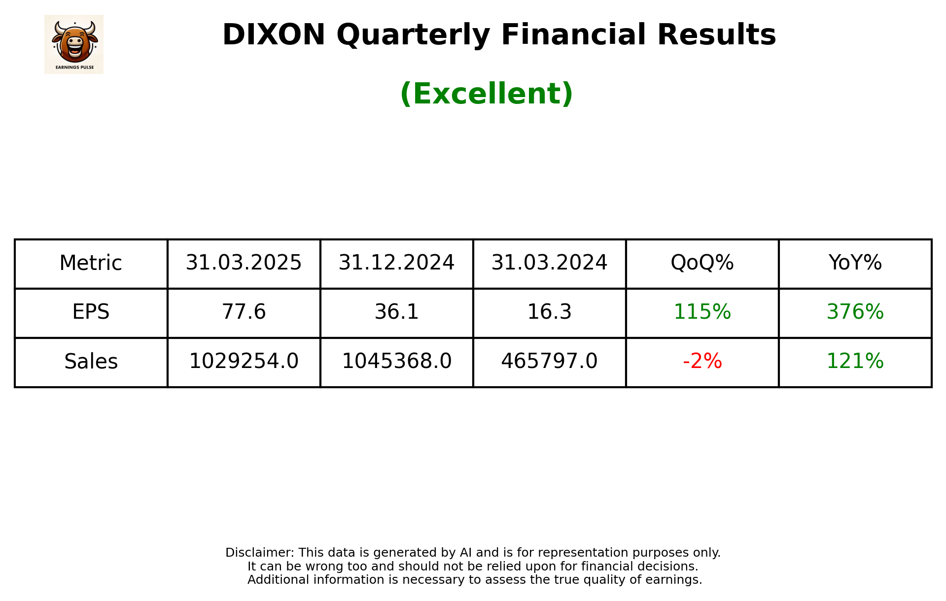 DIXON Q4 2025 earnings summary